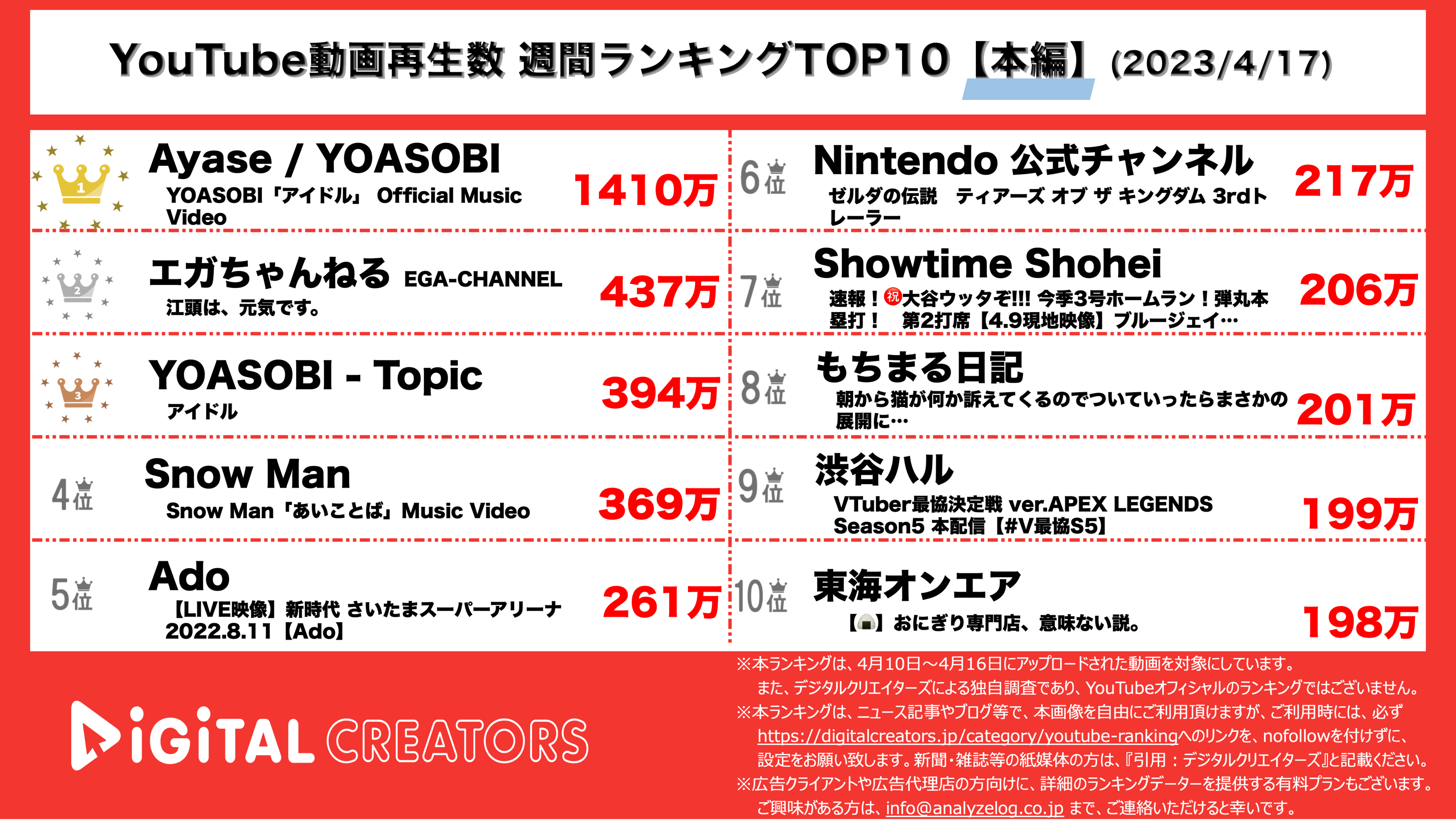 YouTubeランキング【本編】