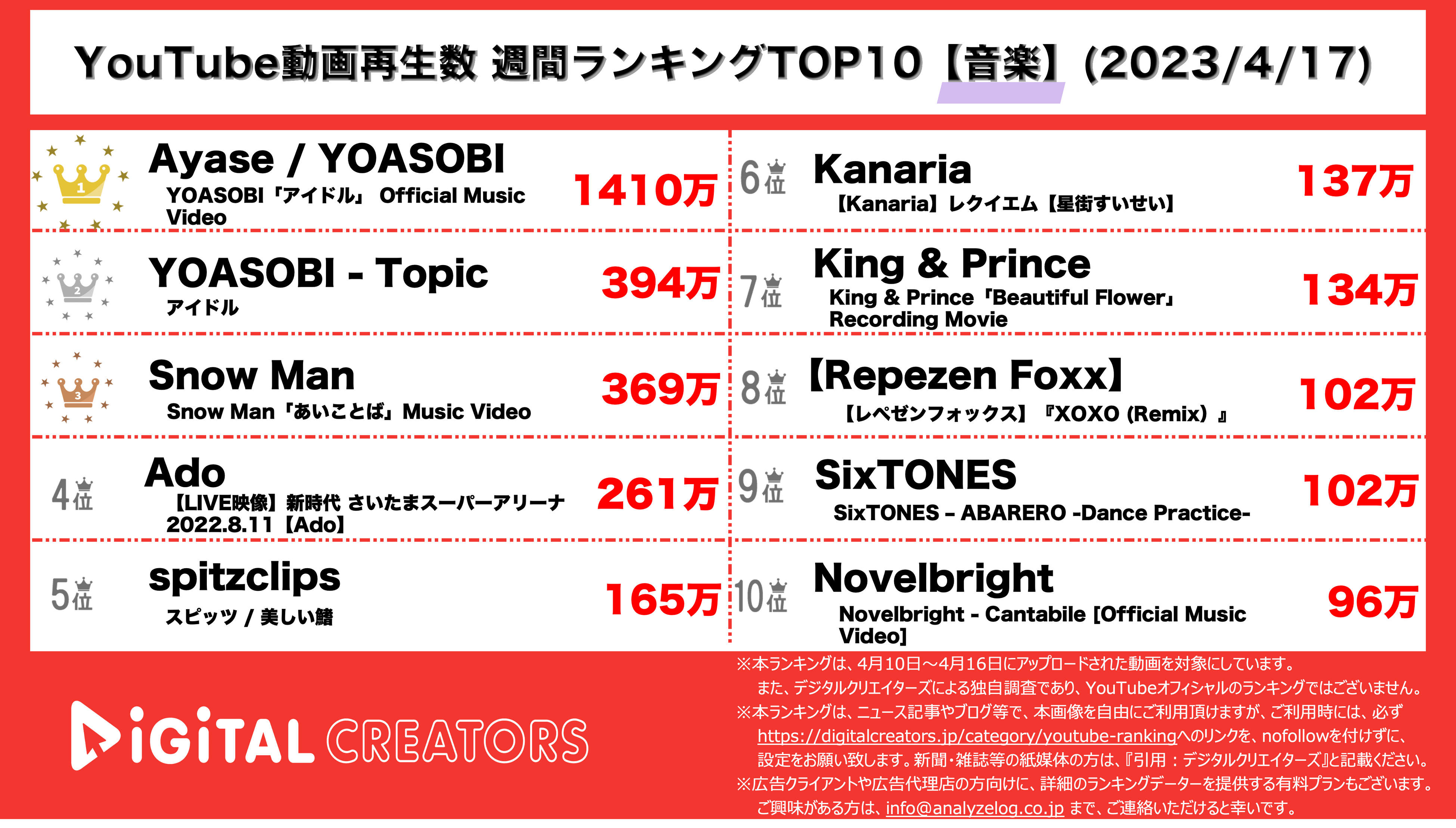 YouTubeランキング【音楽】
