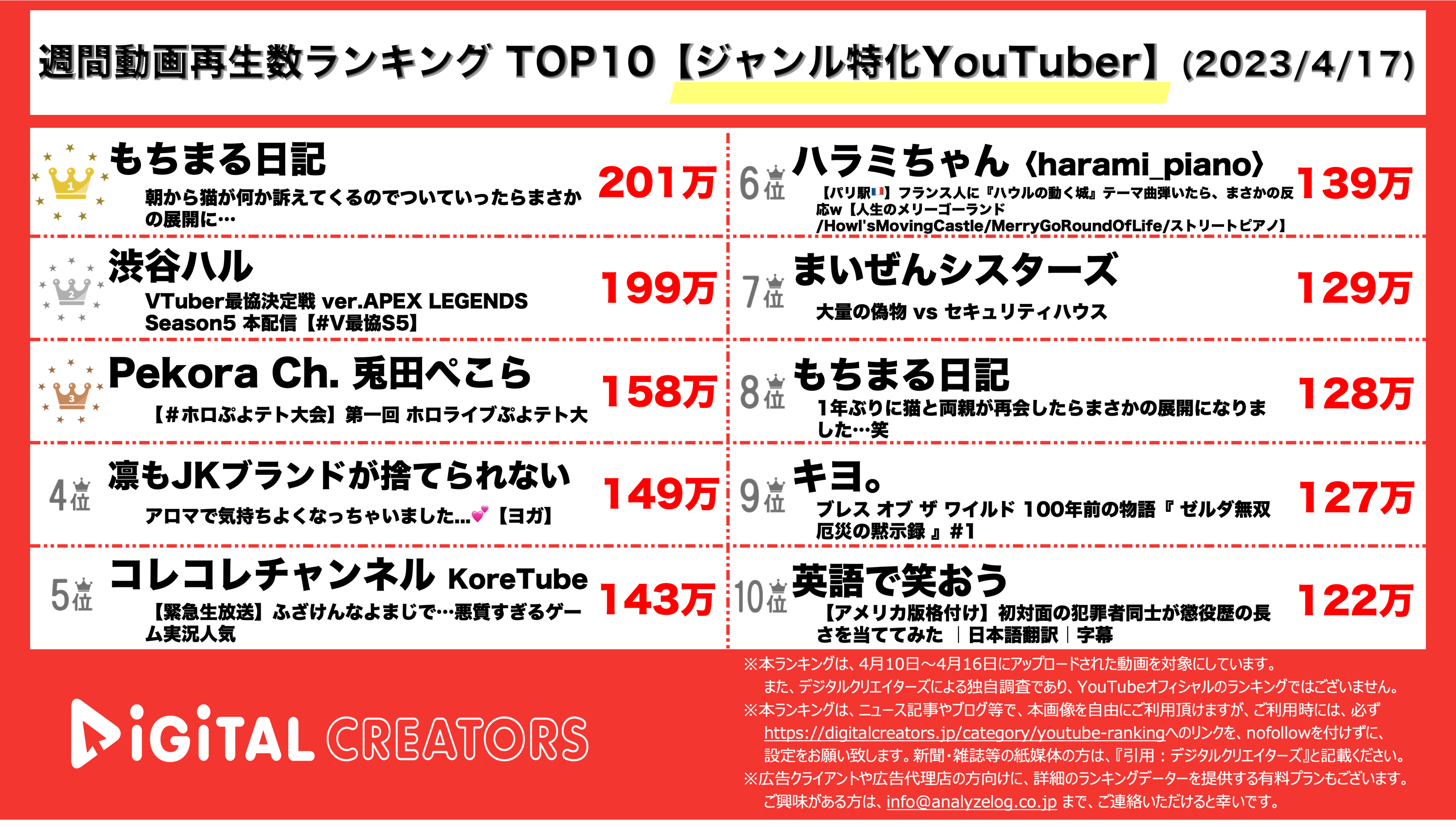 YouTubeランキング【ジャンル特化YouTuber】