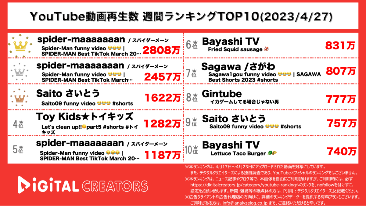 YouTubeランキング