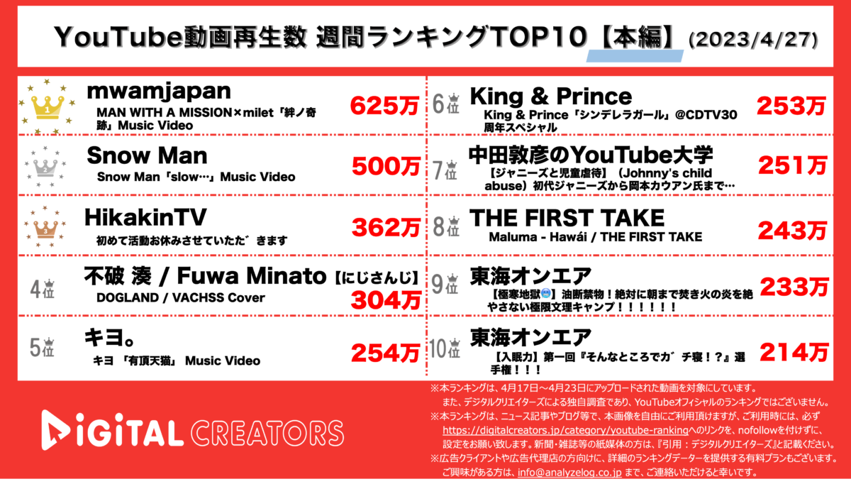 YouTubeランキング【本編】