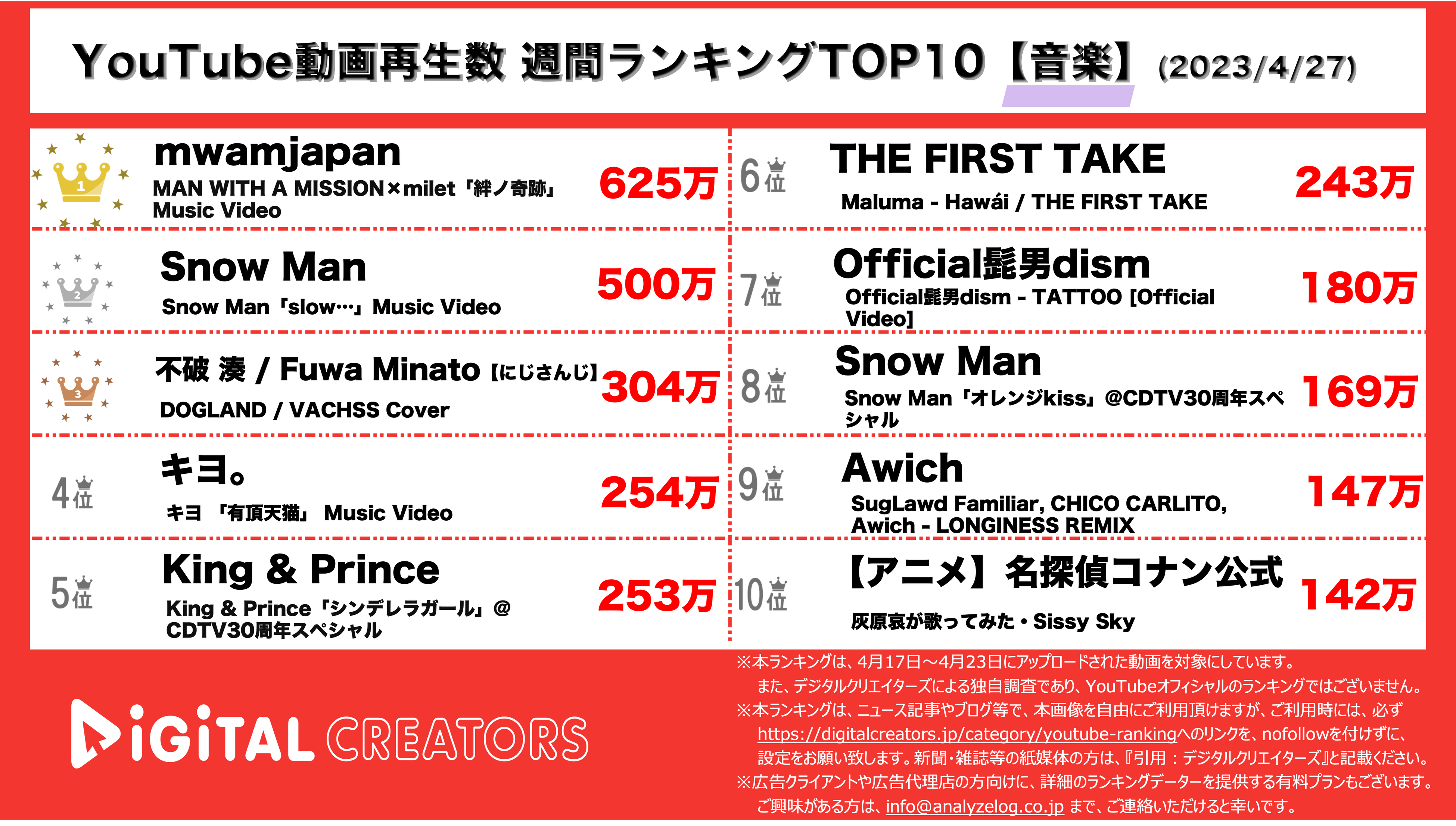 YouTubeランキング【音楽】