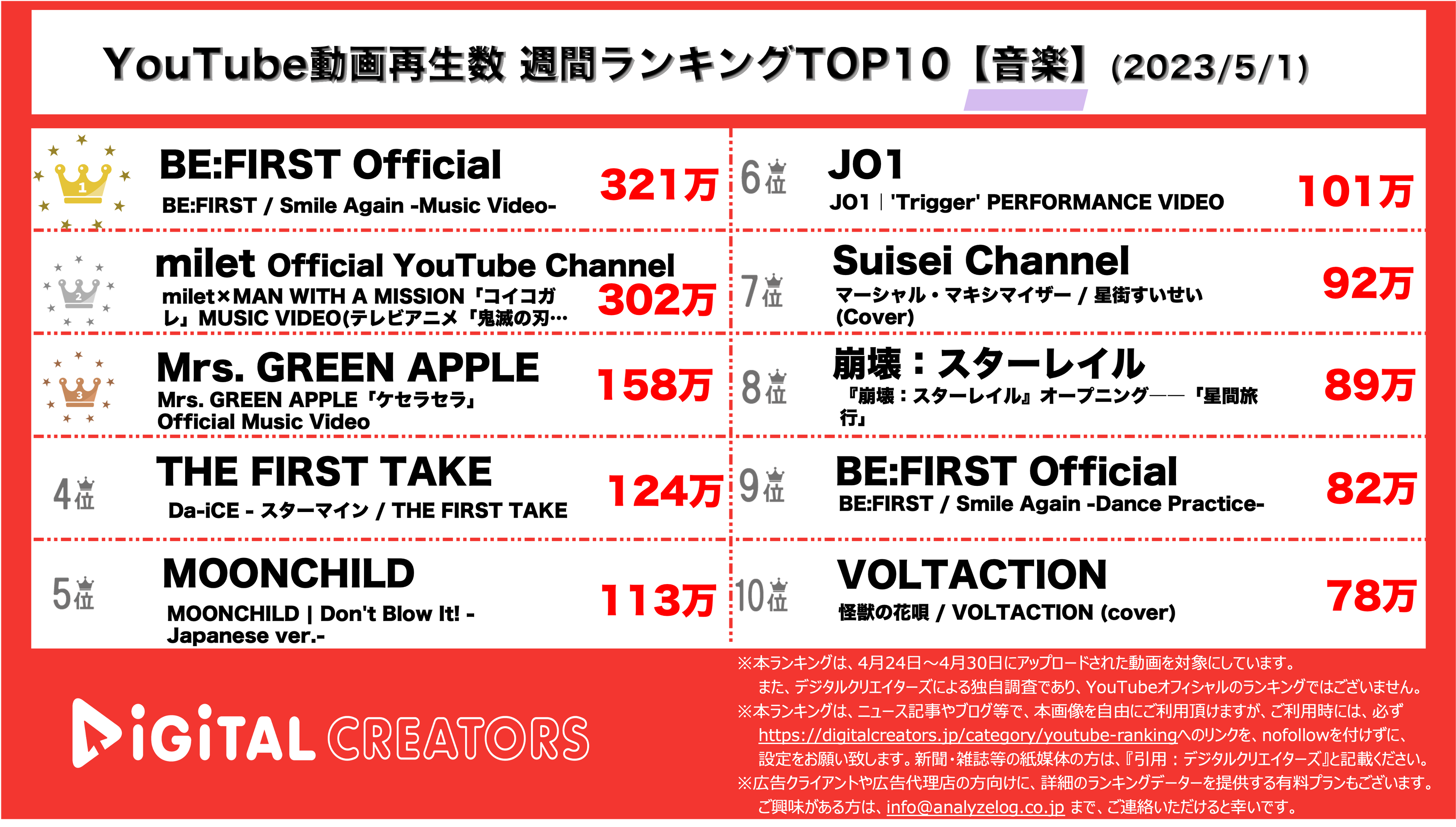 YouTubeランキング【音楽】