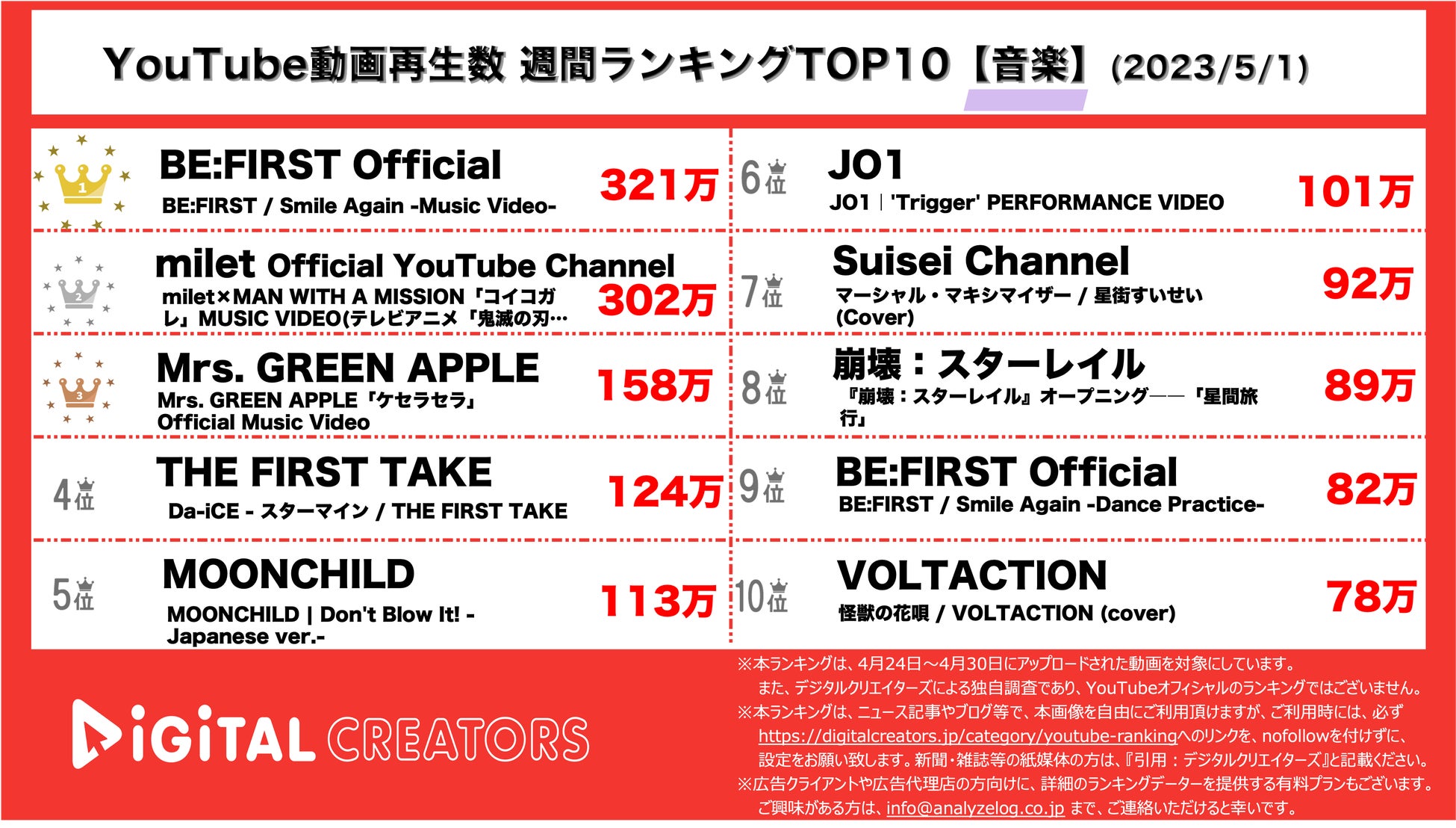 YouTubeランキング【音楽】