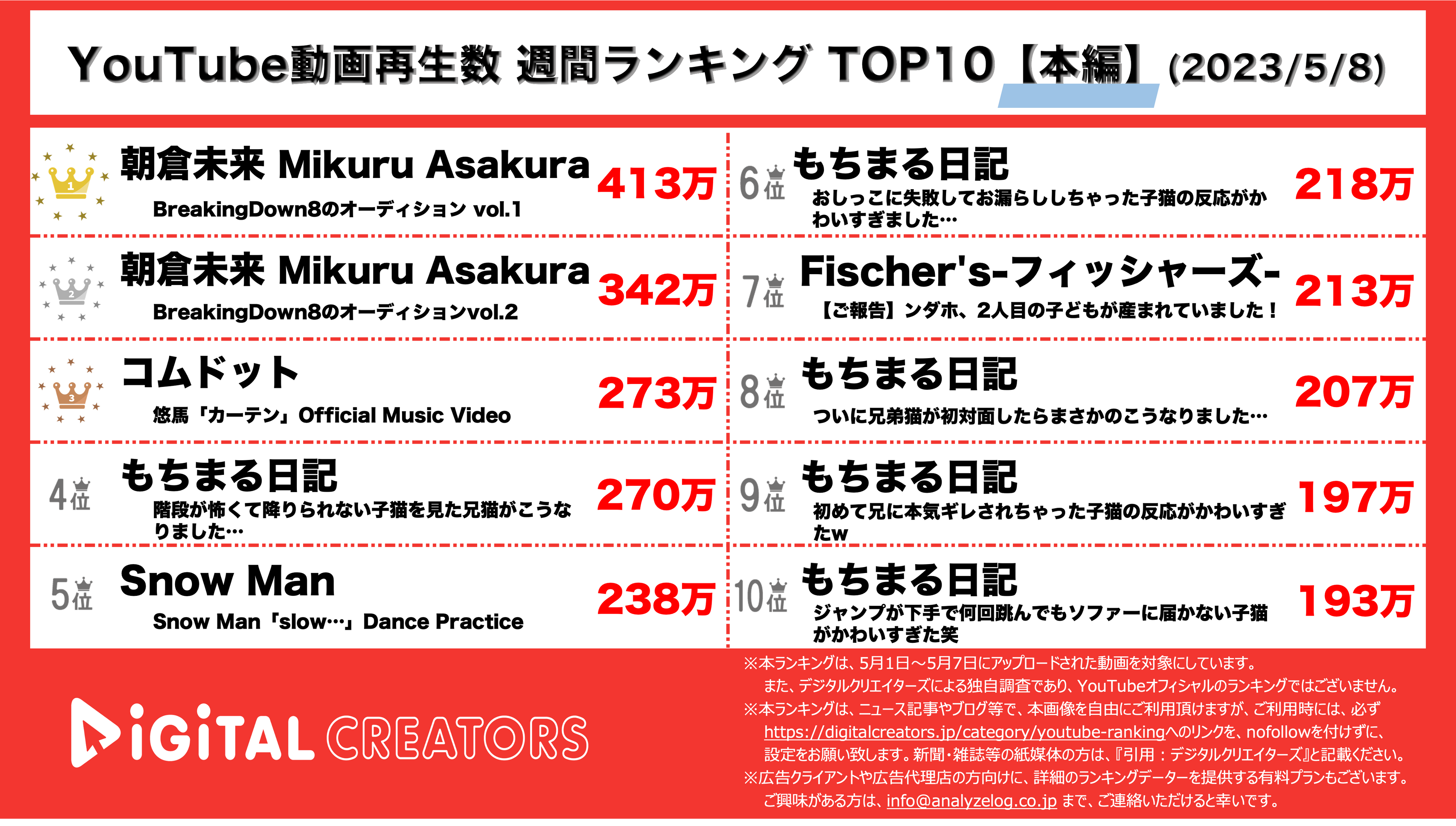 YouTubeランキング【本編】