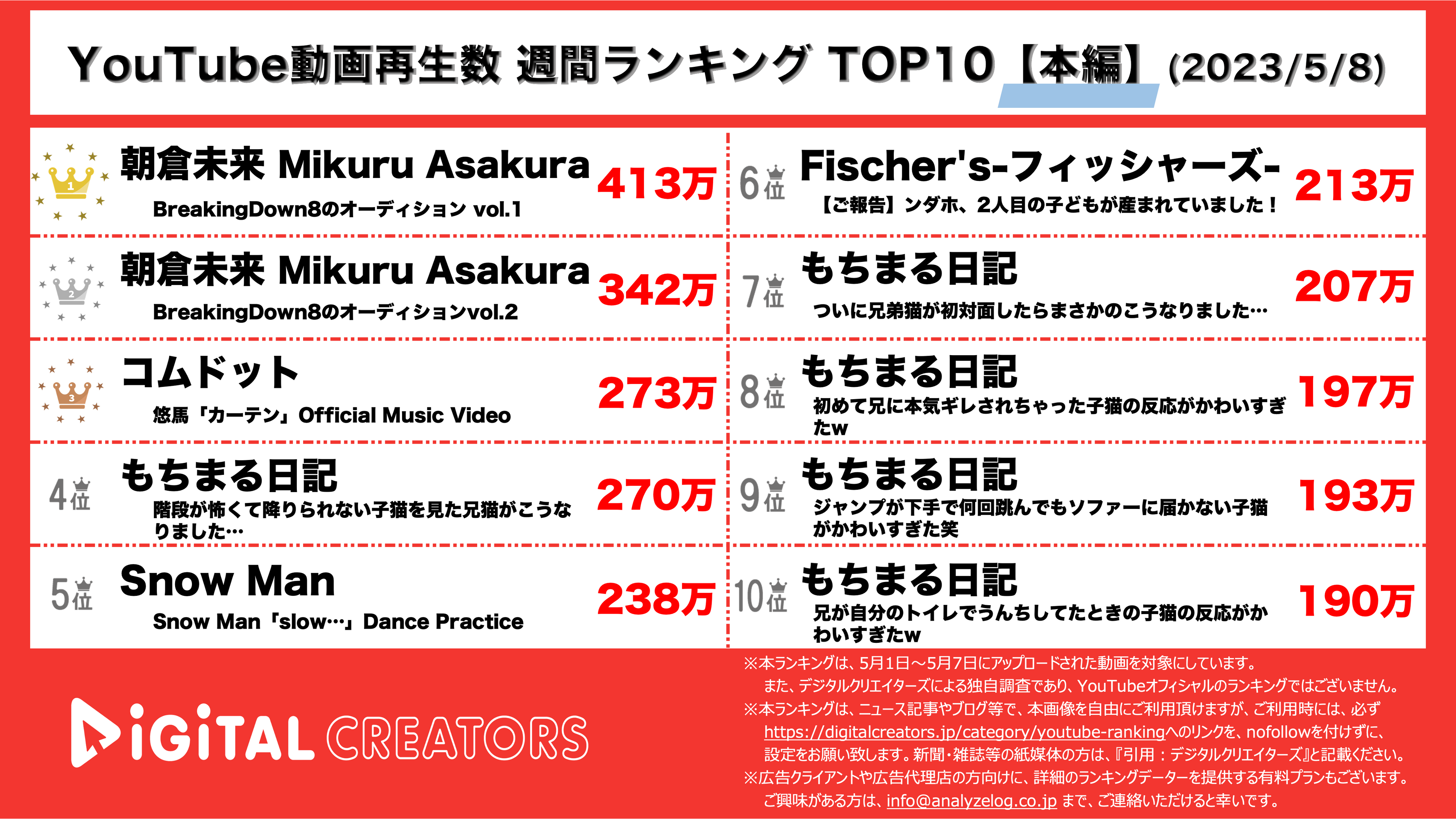 YouTubeランキング【本編】