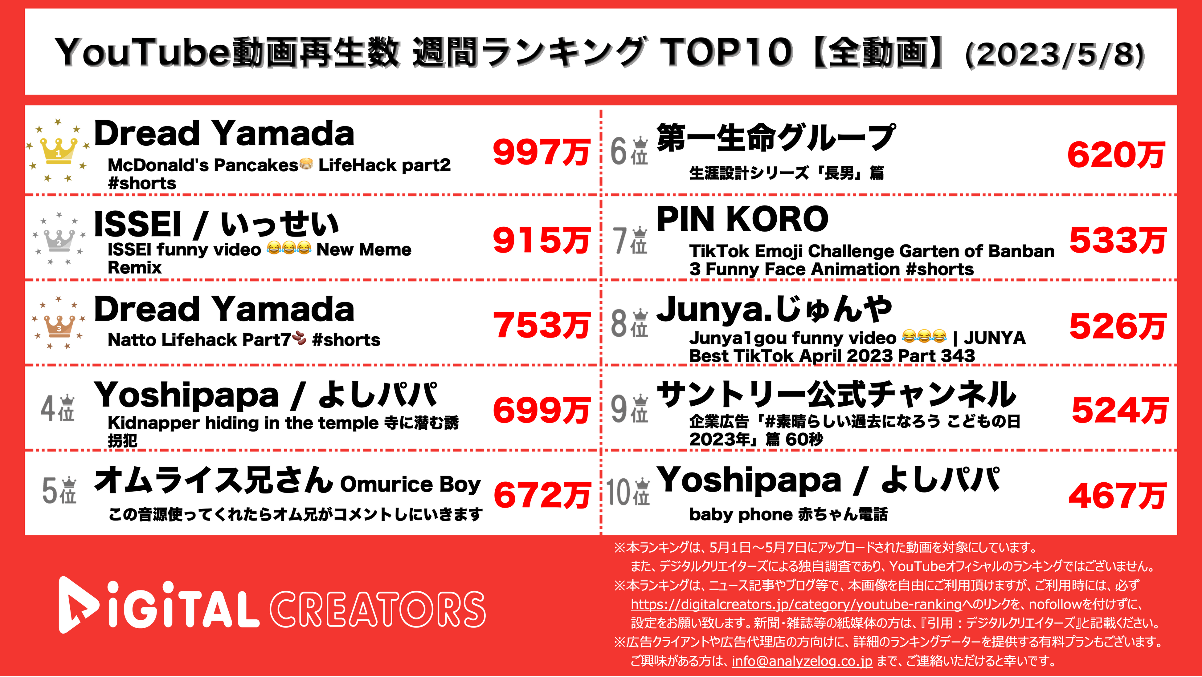 YouTubeランキング【全動画】