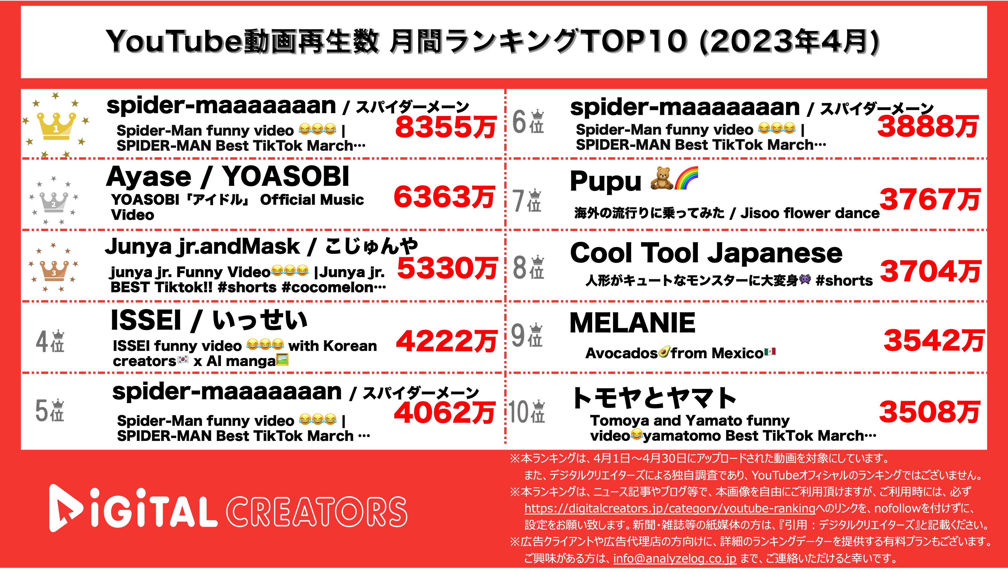 YouTubeランキング【全動画】