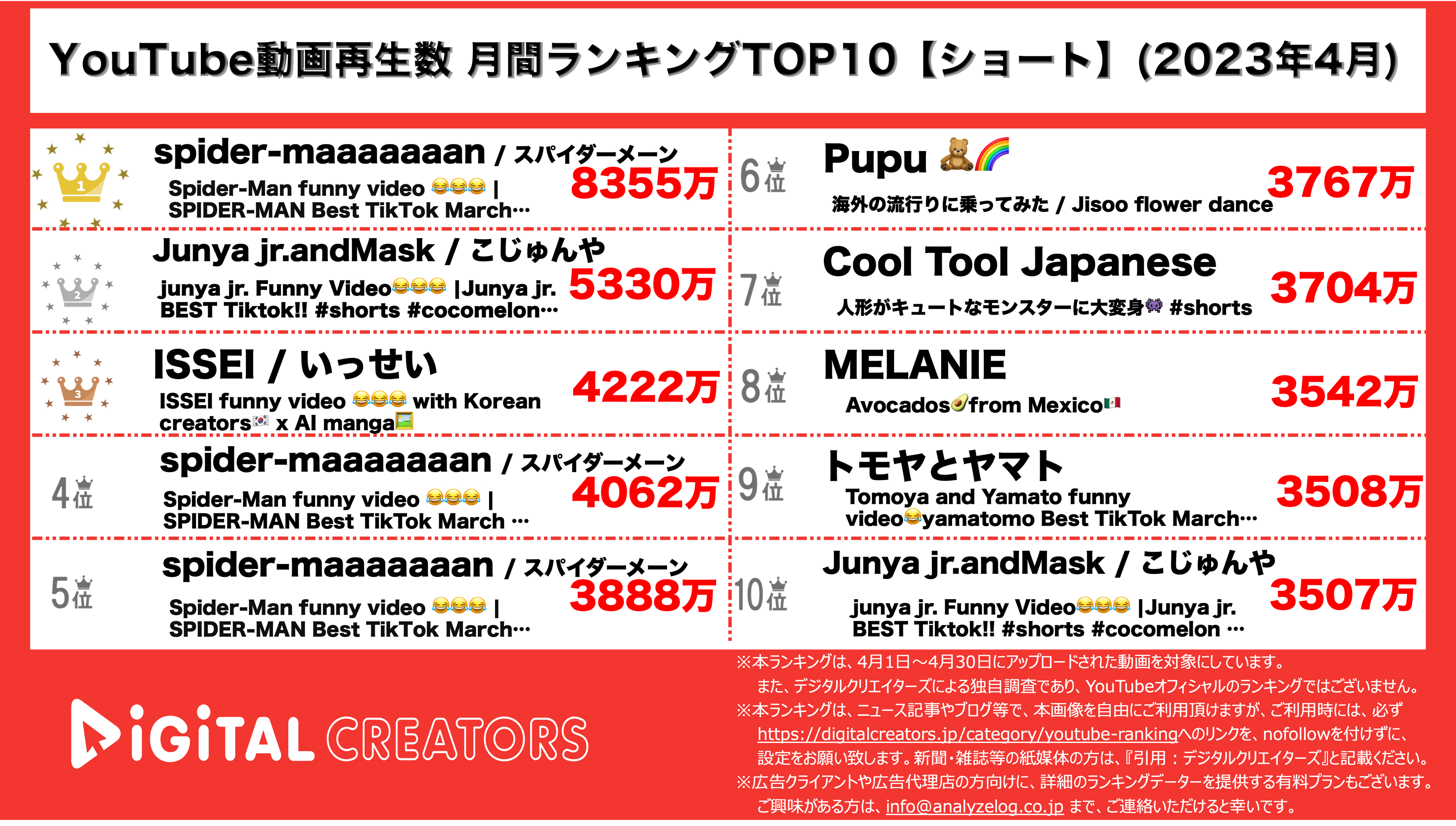 YouTubeランキング【ショート】