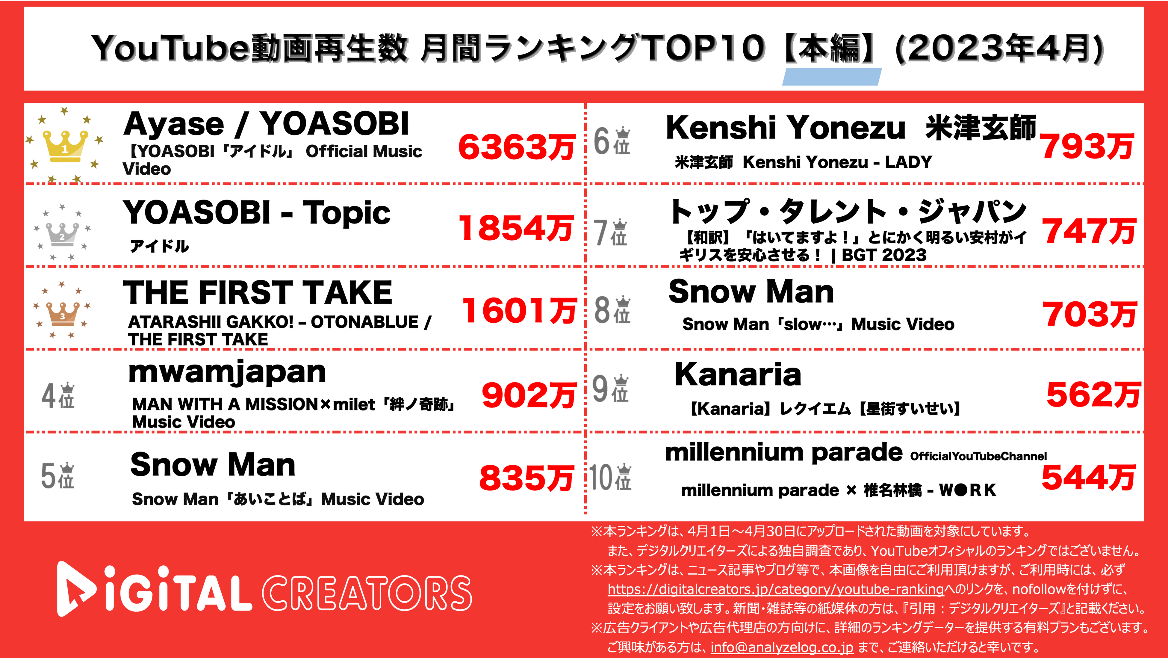 YouTubeランキング【本編】