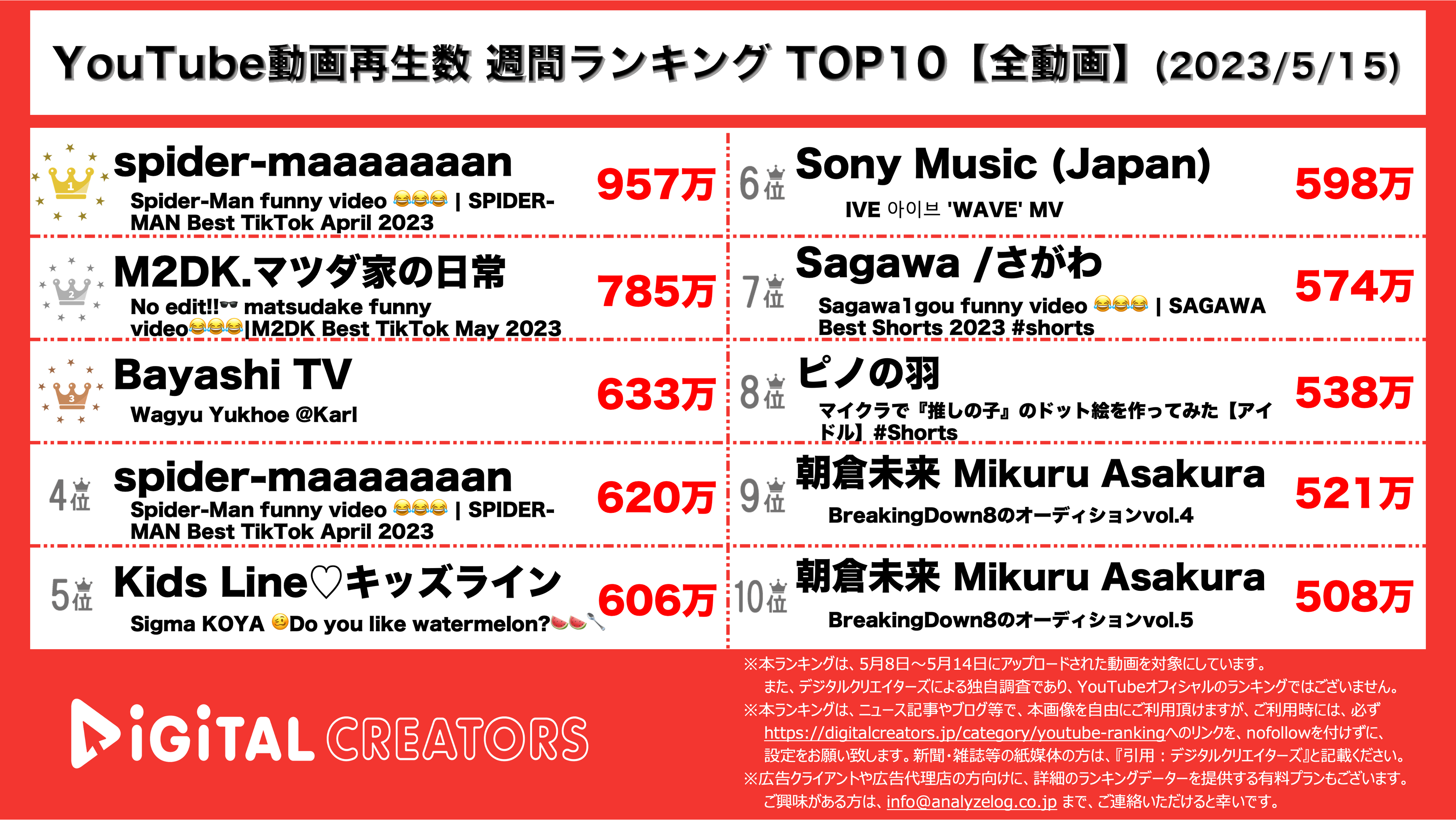 YouTubeランキング【全動画】