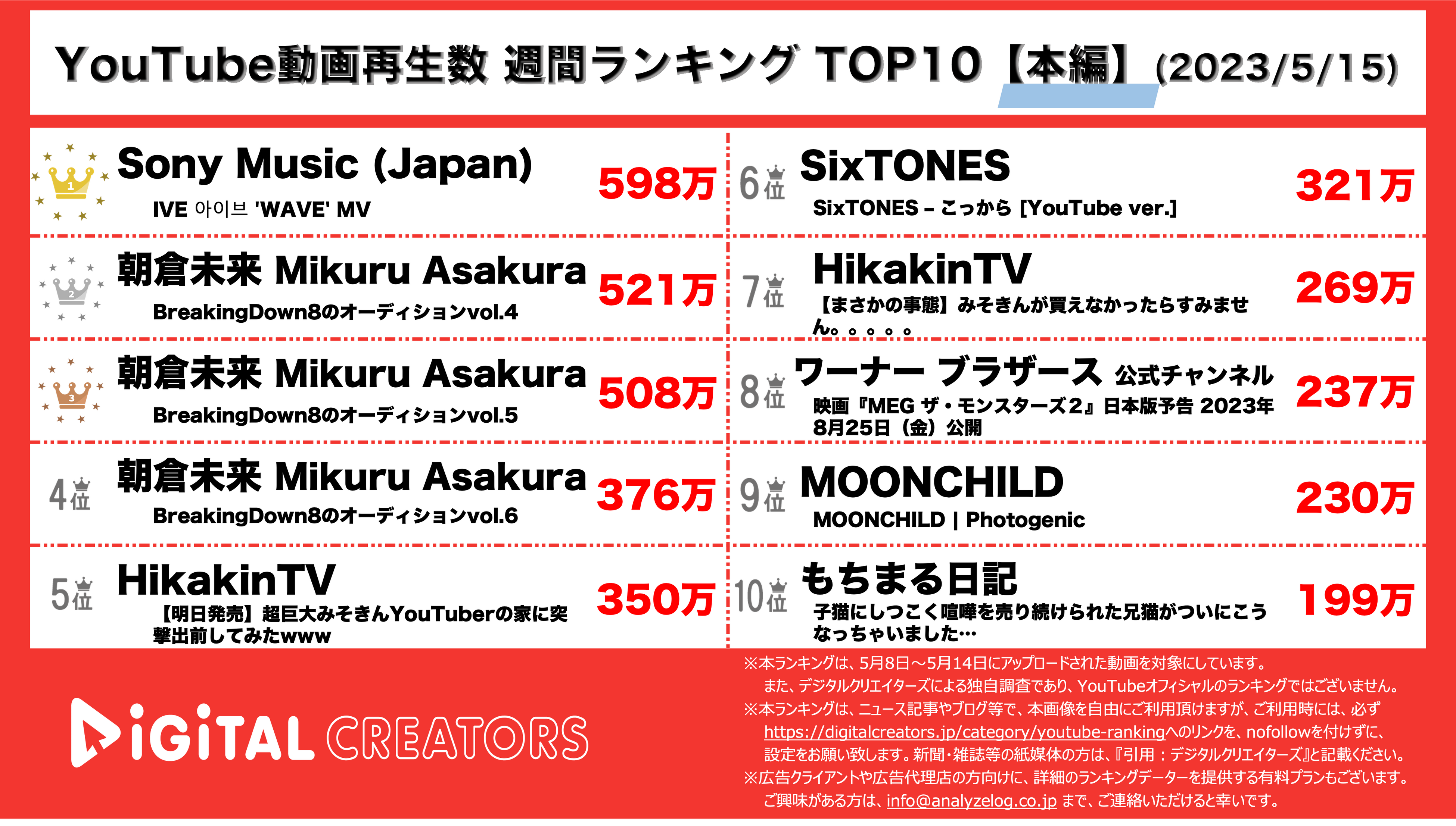 YouTubeランキング【本編】