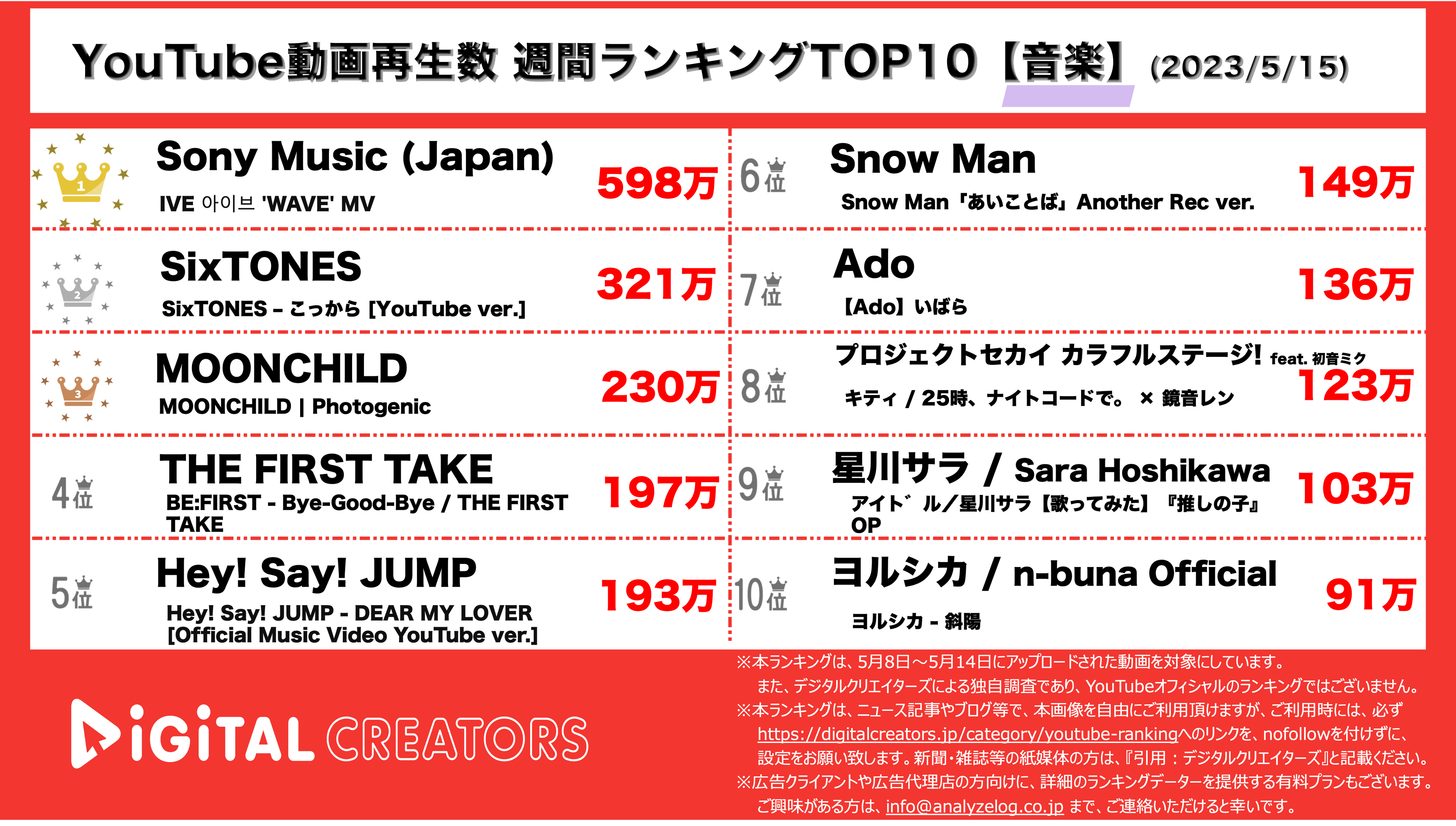 YouTubeランキング【音楽】