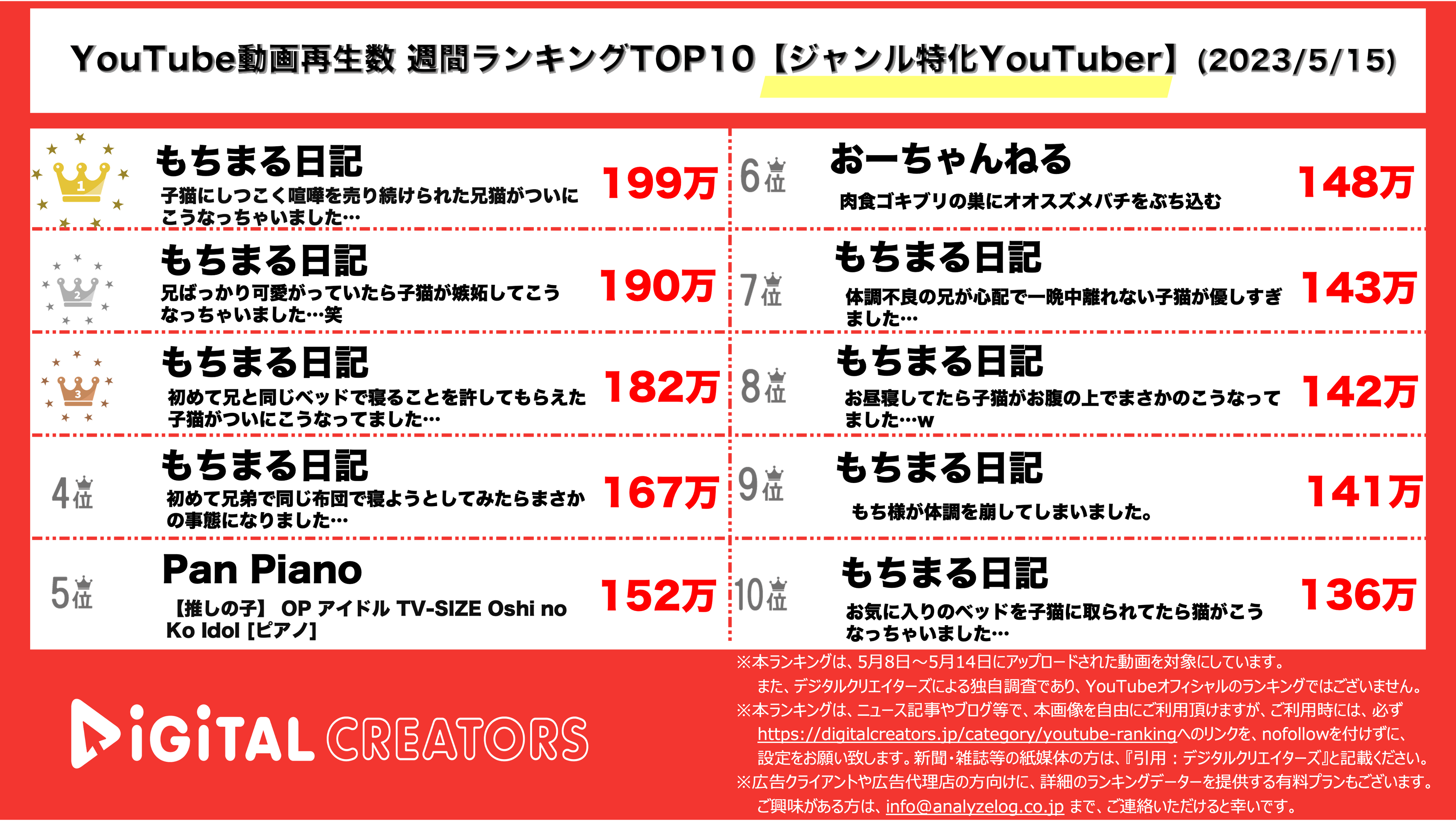 YouTubeランキング【ジャンル特化YouTuber】