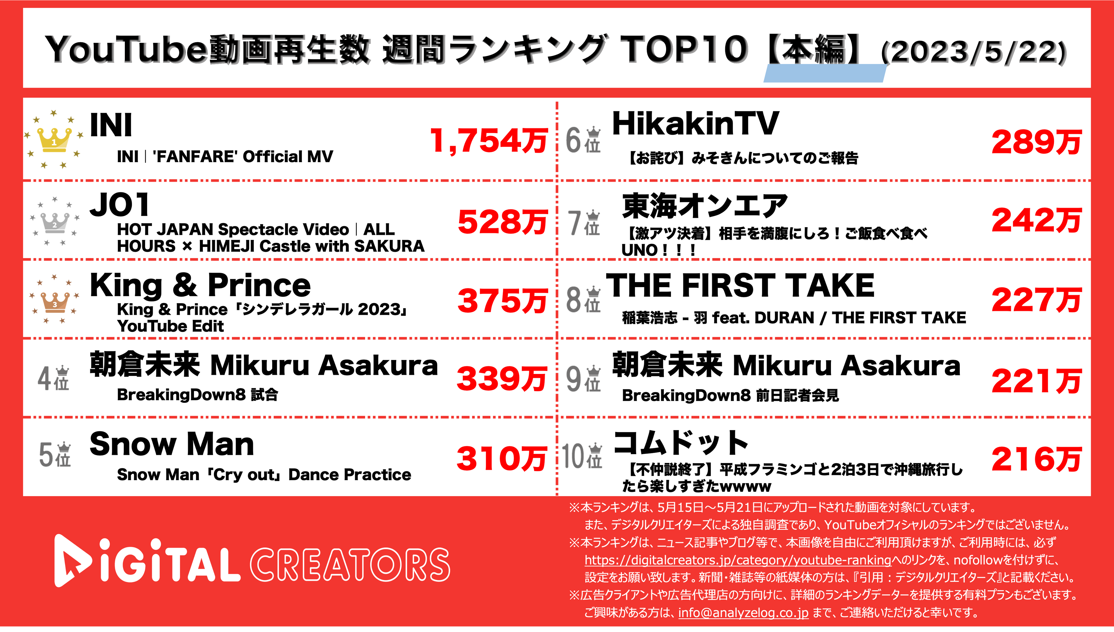 YouTubeランキング【本編】