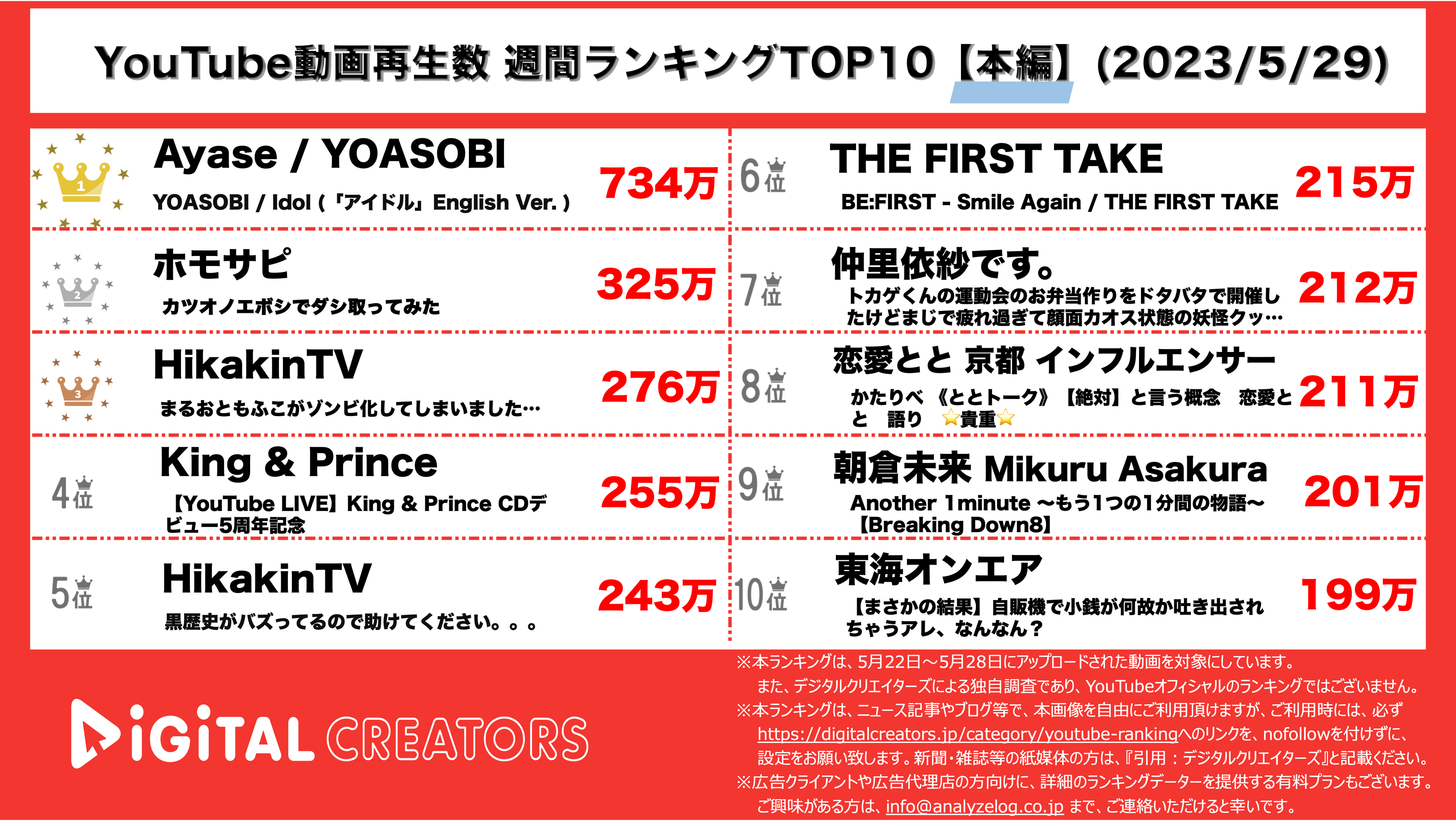 YouTubeランキング【本編】