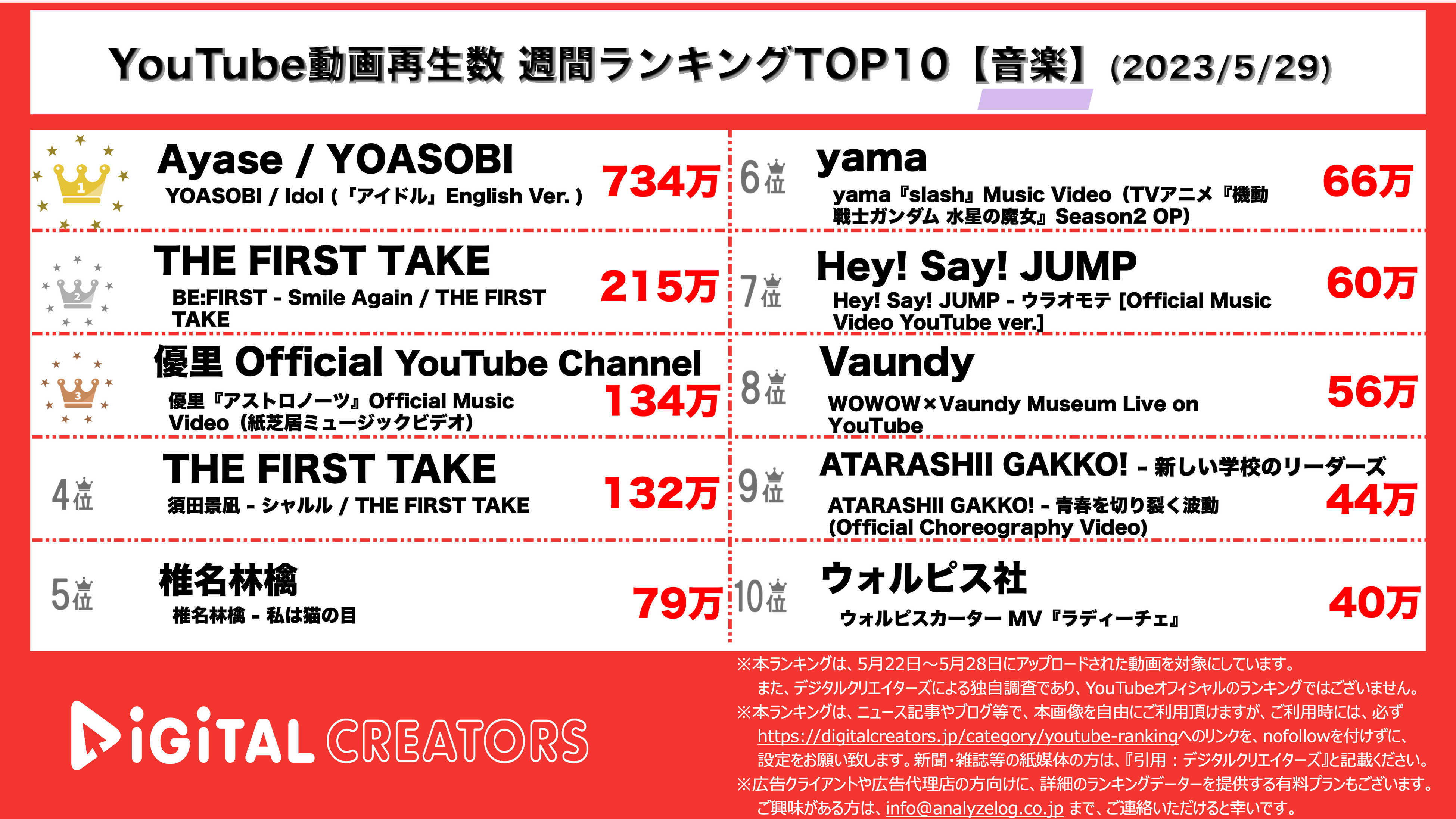 YouTubeランキング【音楽】