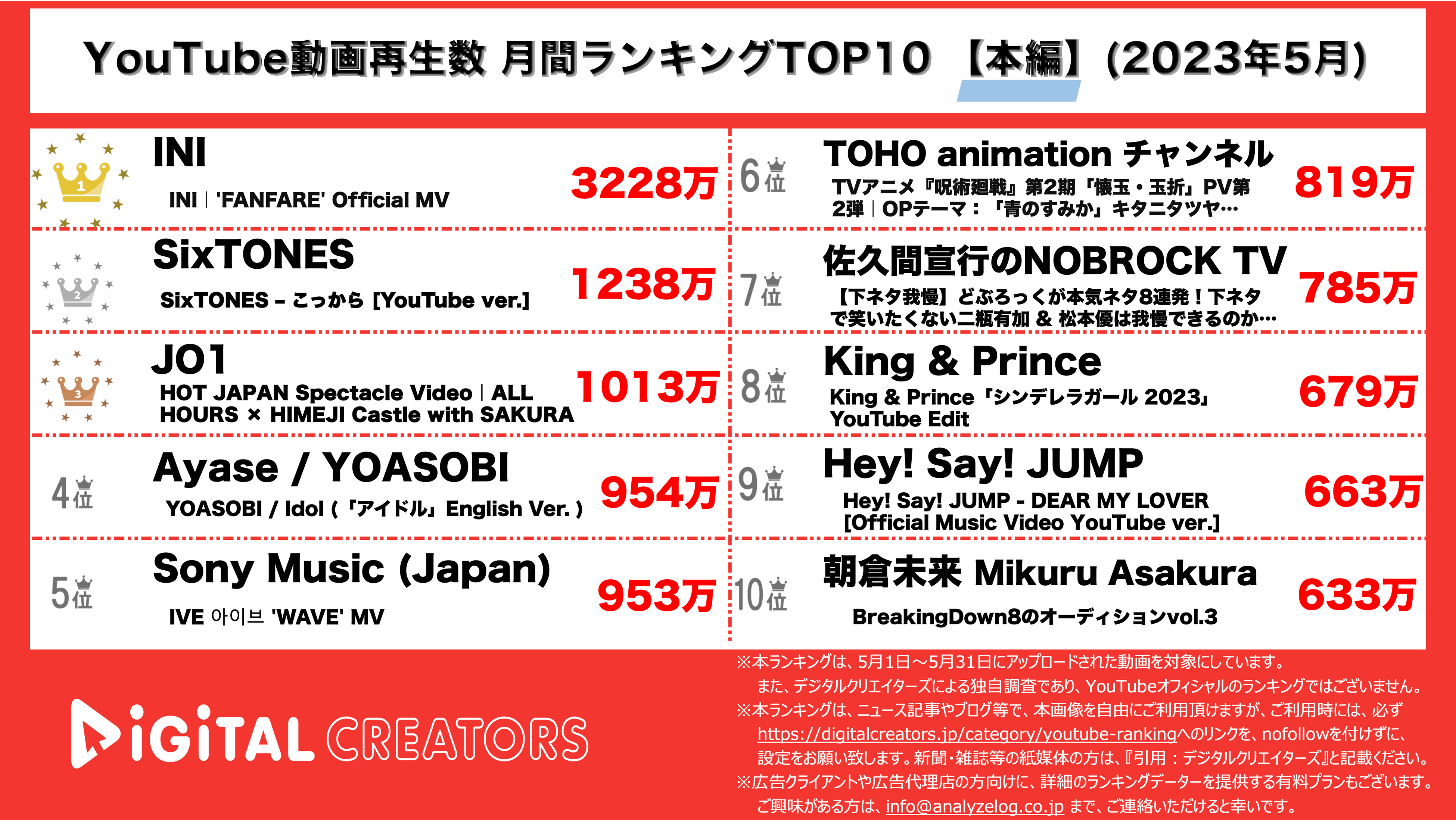 YouTubeランキング【本編】