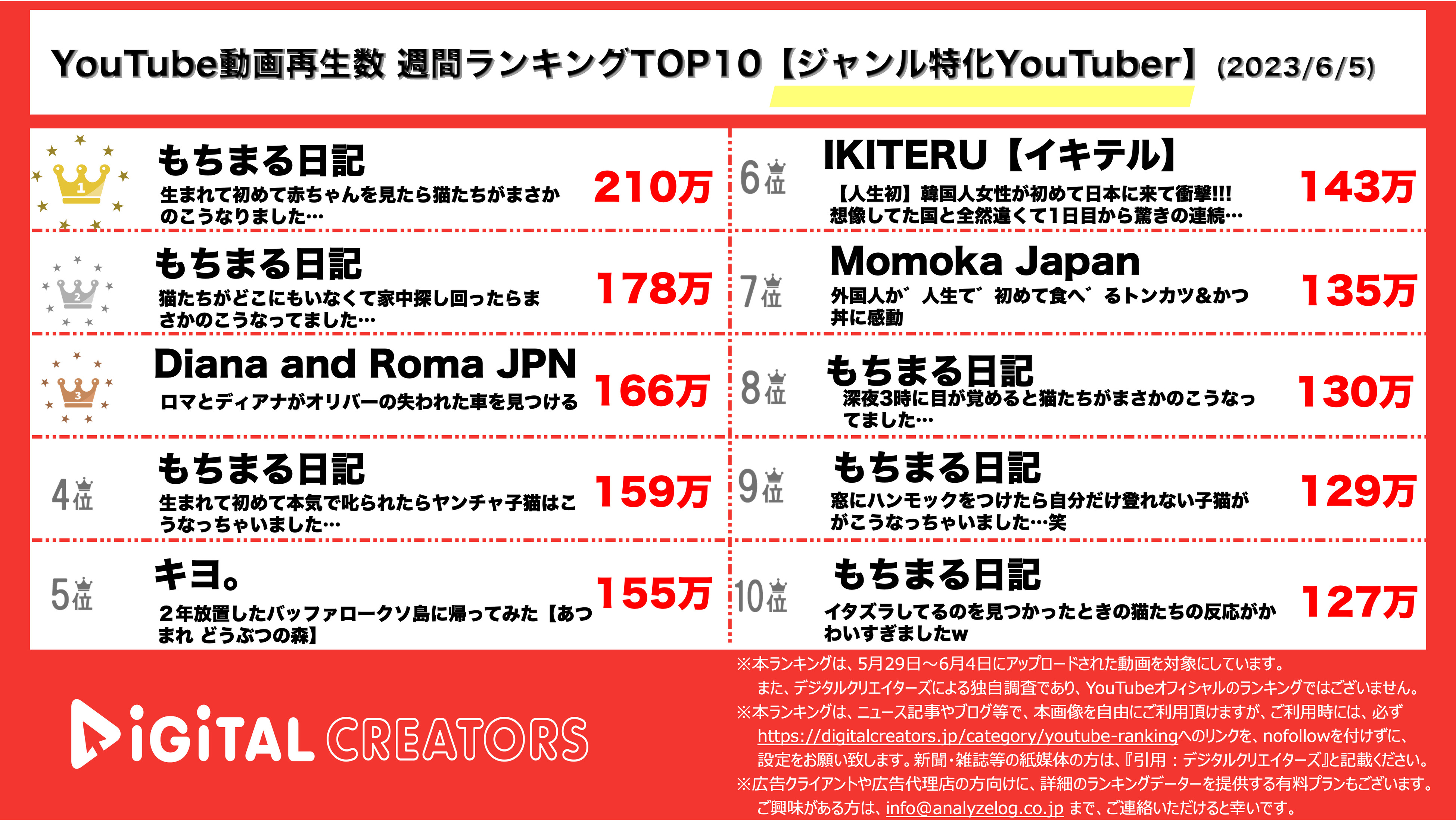 ジャンル特化YouTuberランキング