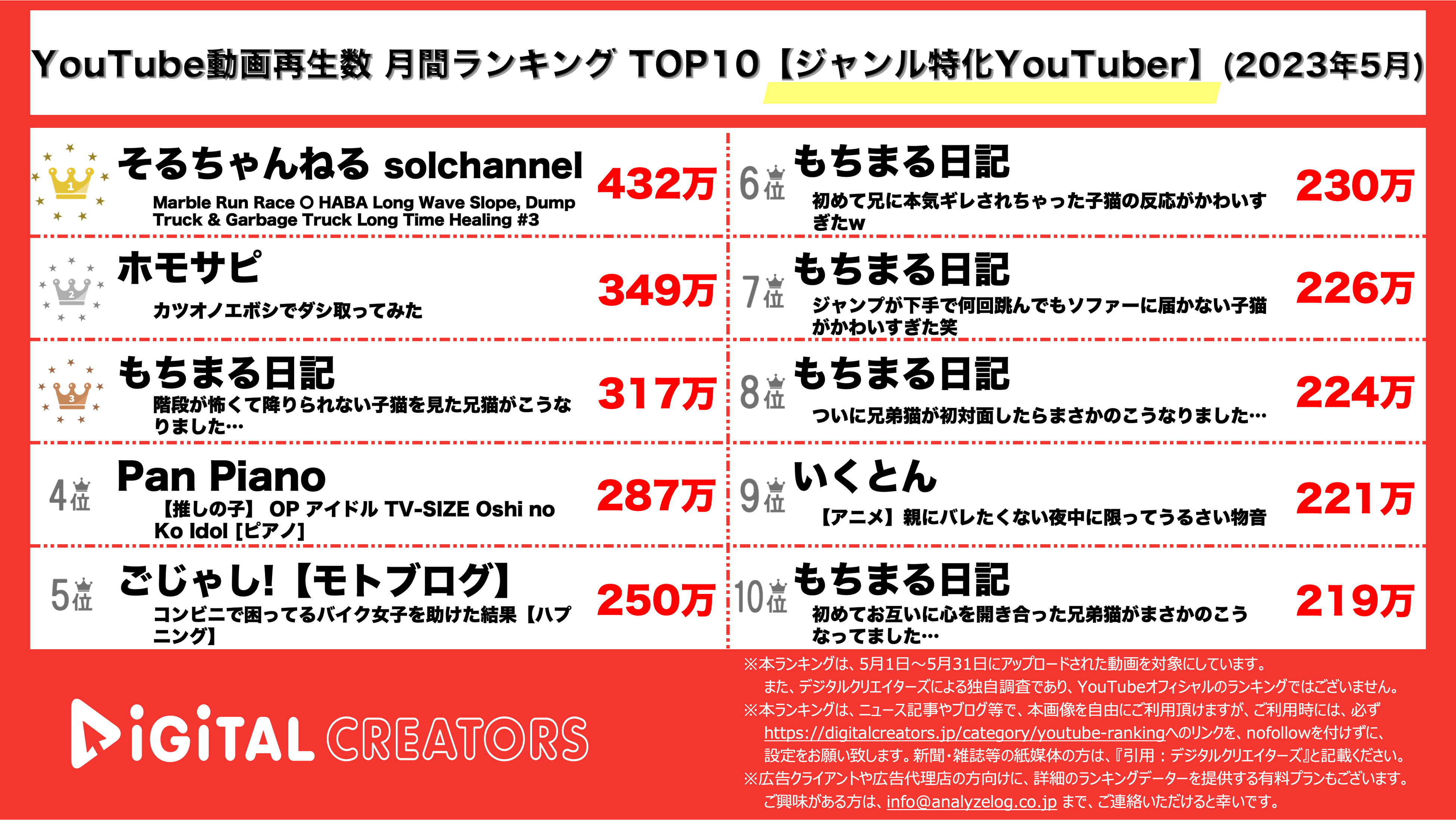 YouTubeランキング【ジャンル特化YouTuber】