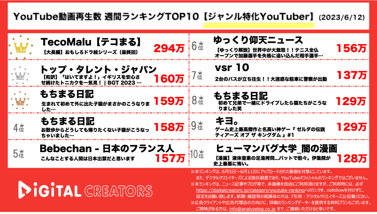 ジャンル特化YouTuberランキングTOP10