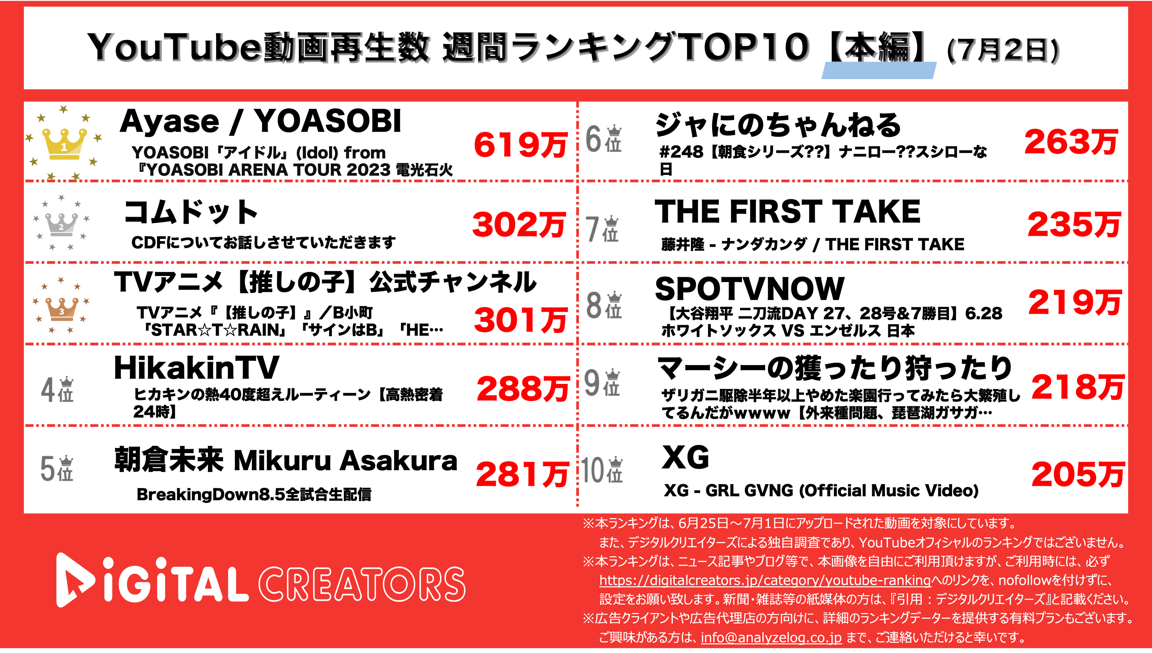 YouTubeランキング【本編】