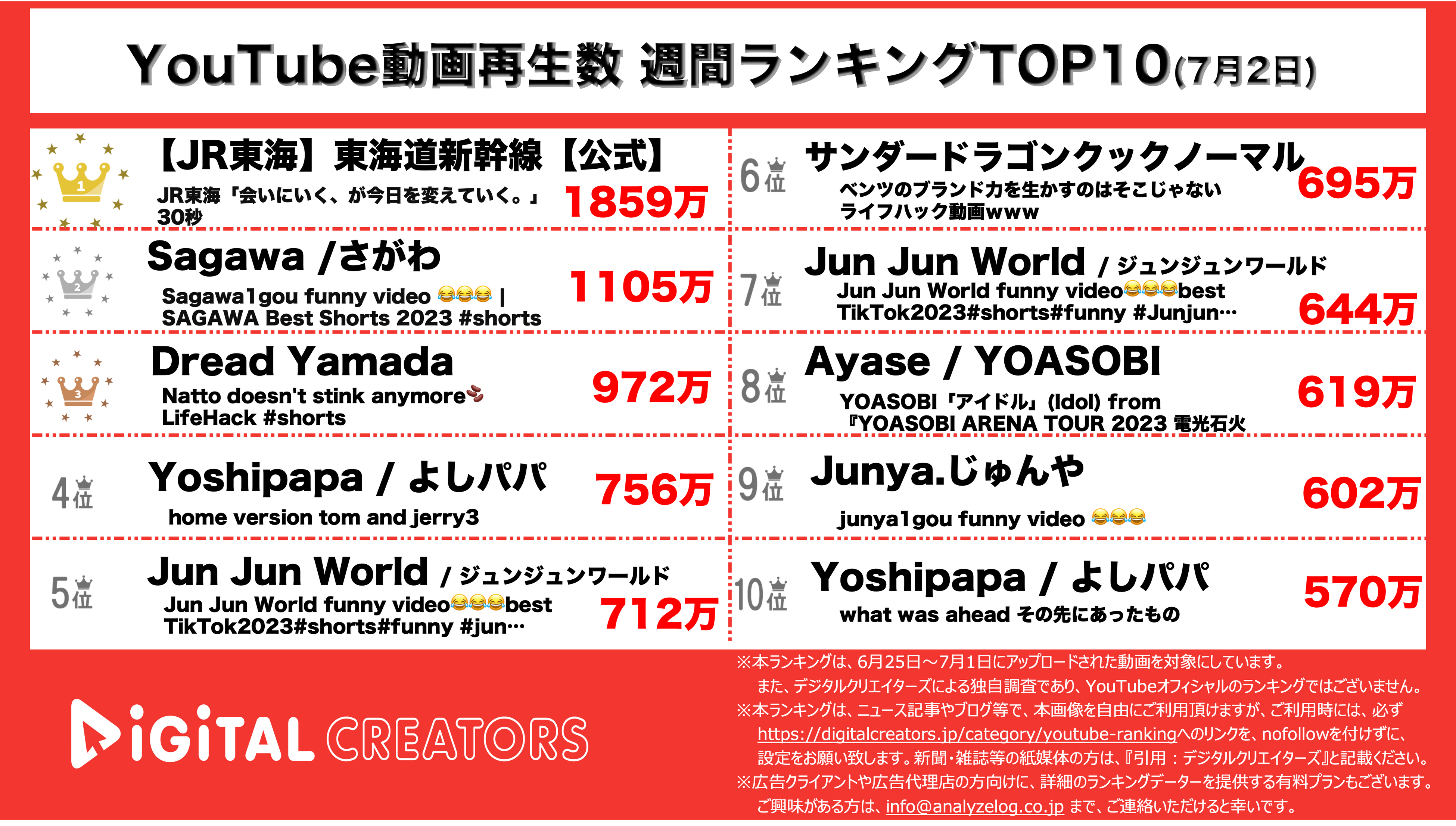 YouTubeランキング