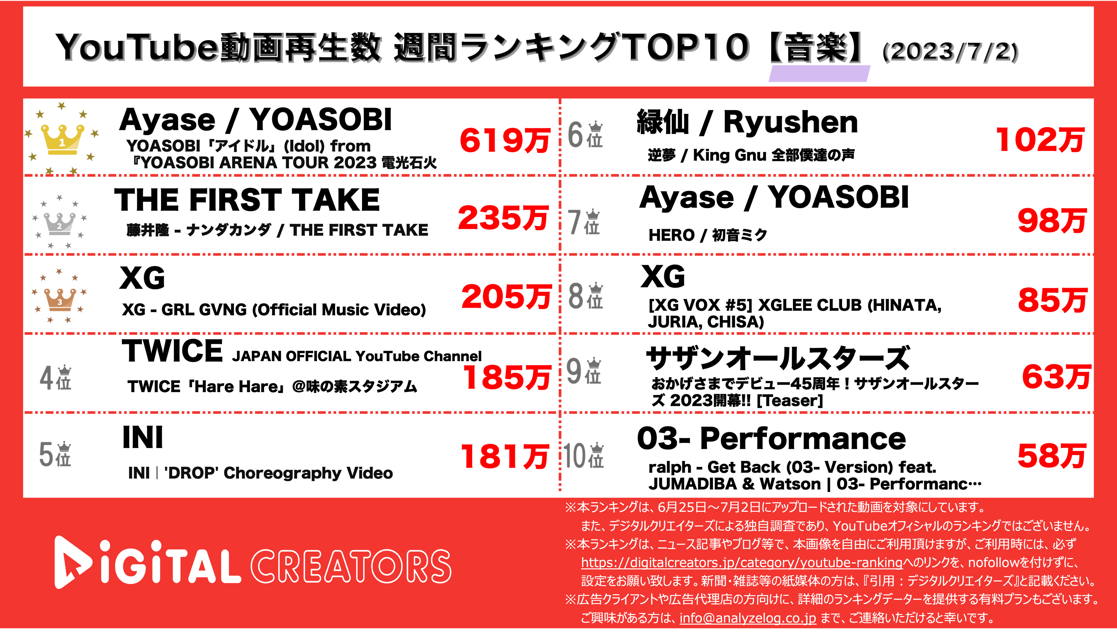 YouTubeランキング【音楽】