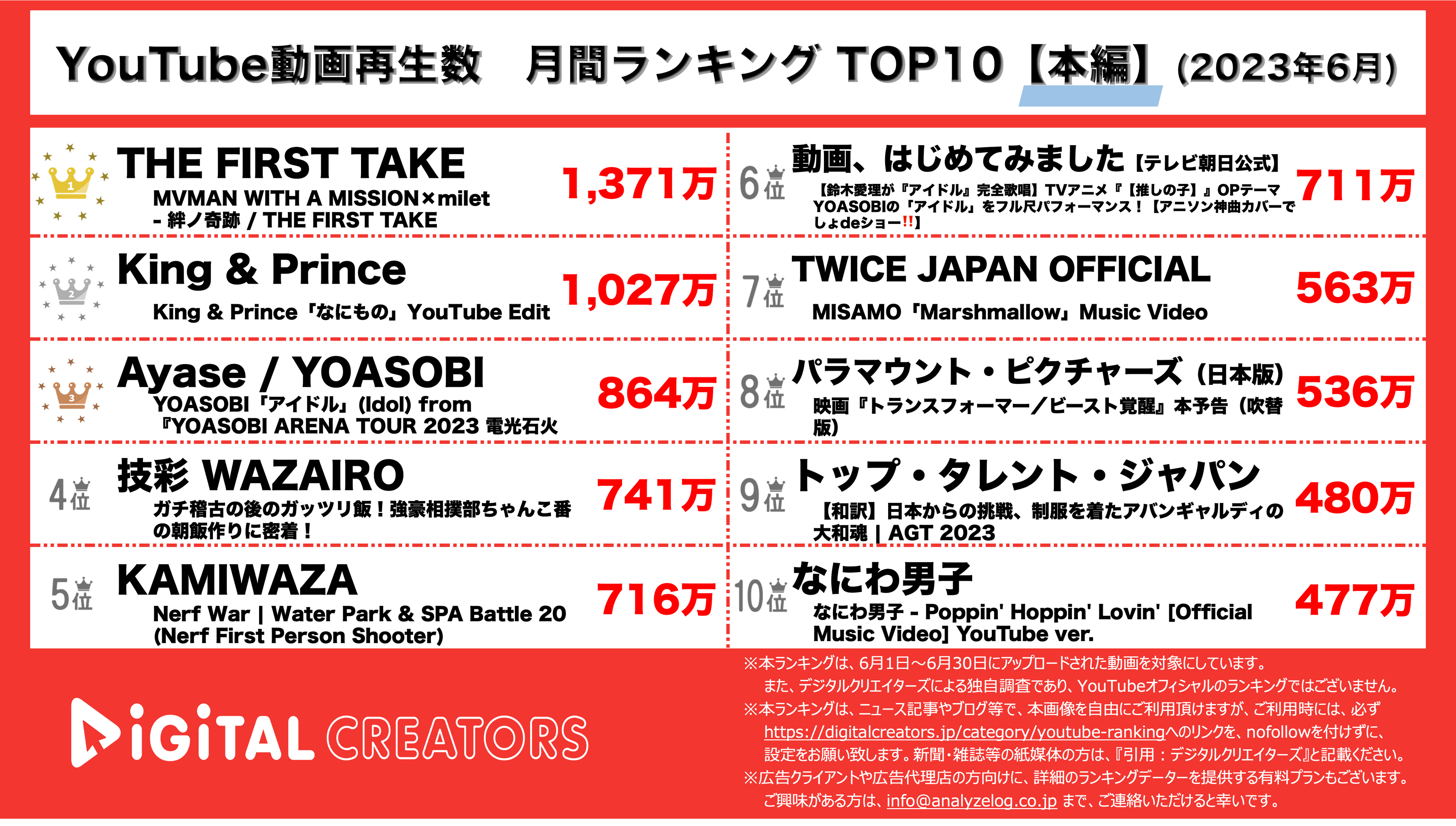 YouTubeランキング【本編】
