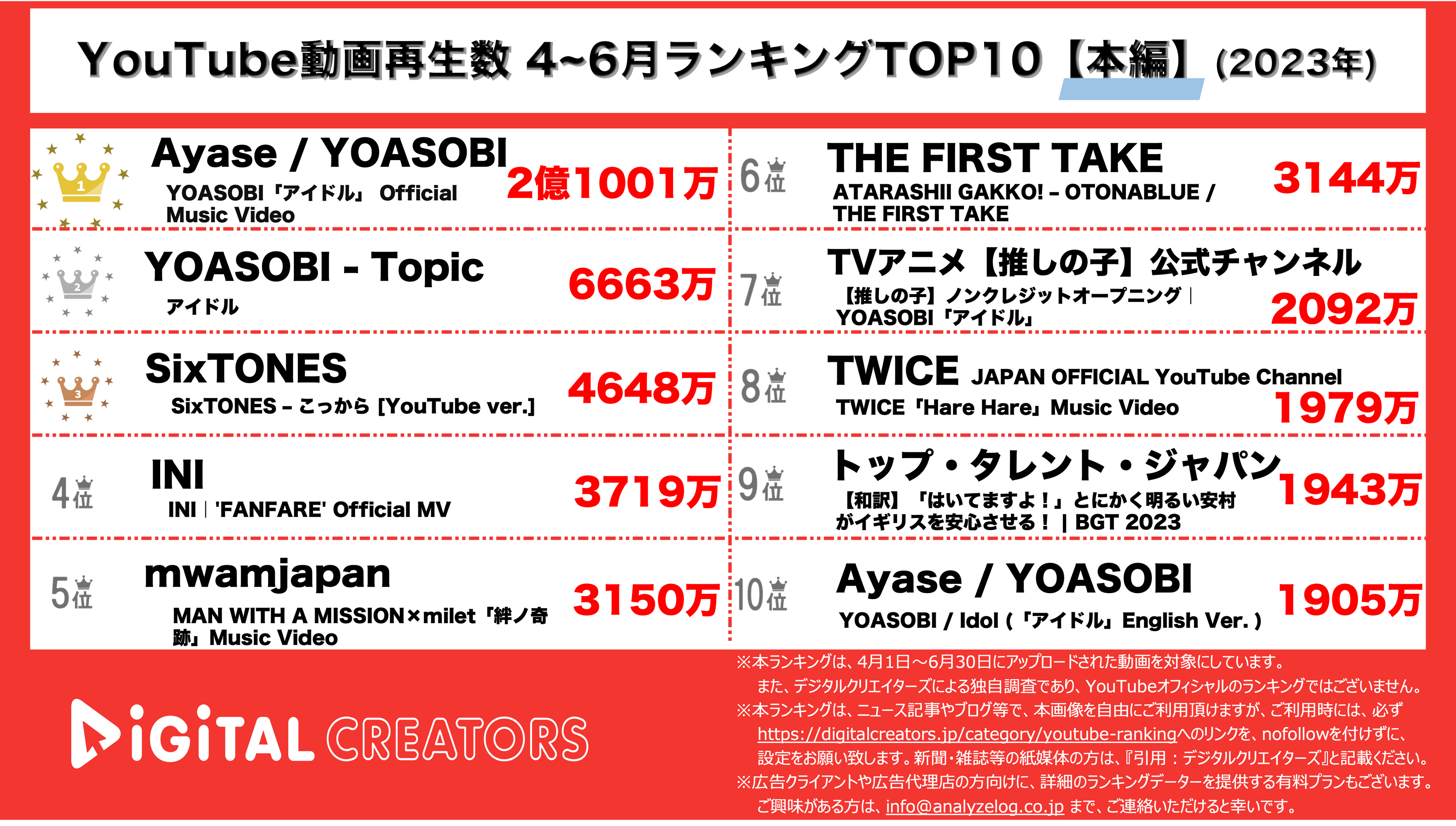 YouTubeランキング【本編】