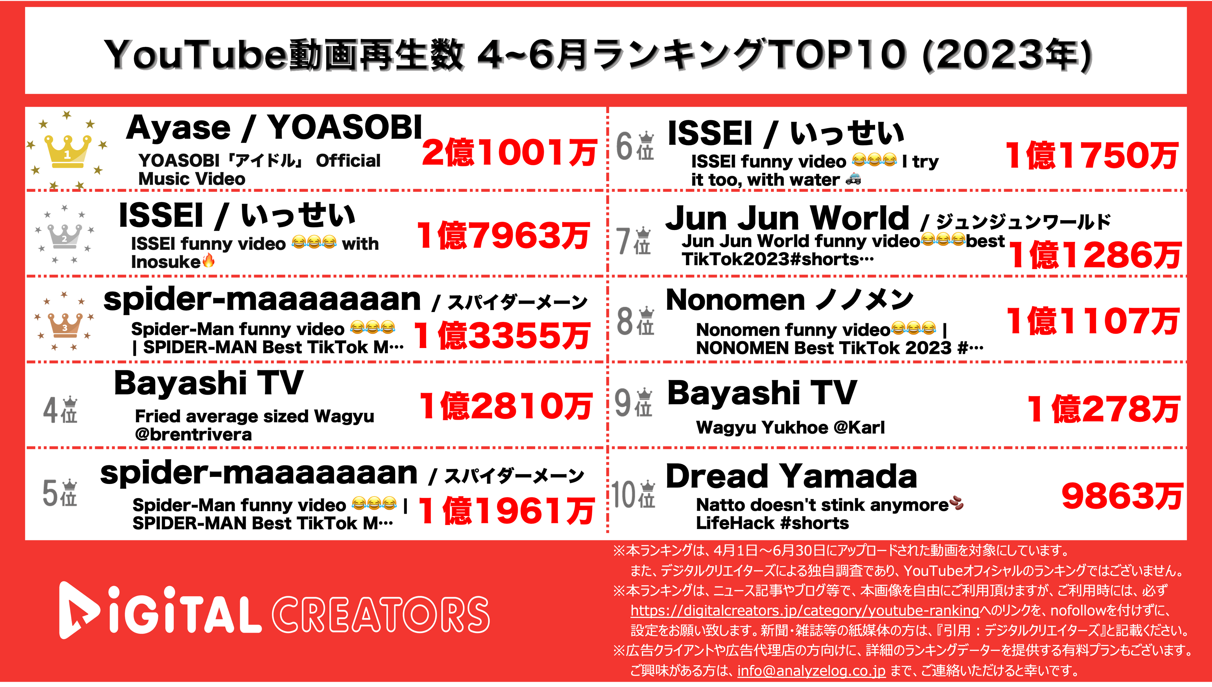 YouTubeランキング