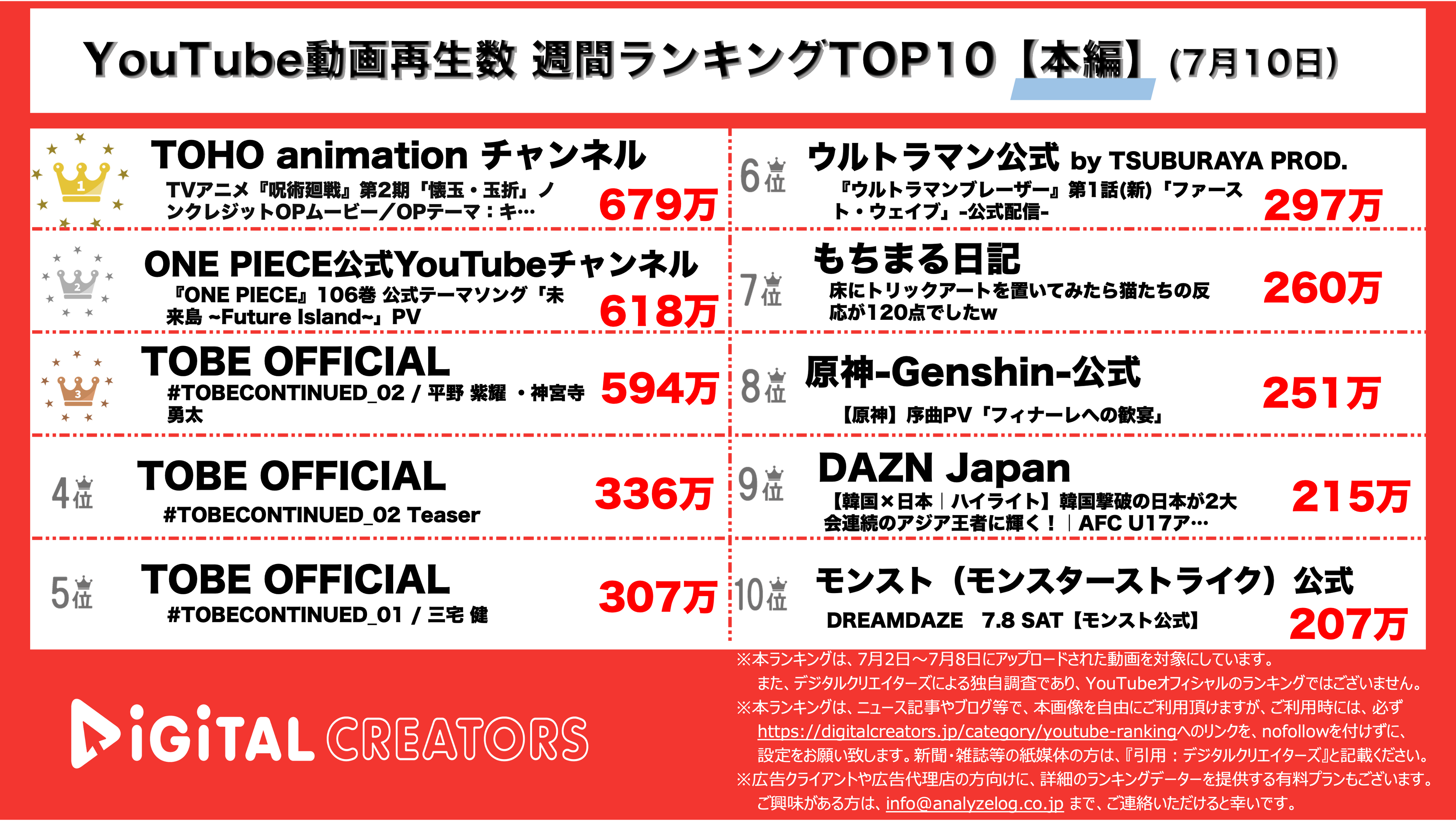 YouTubeランキング【本編】