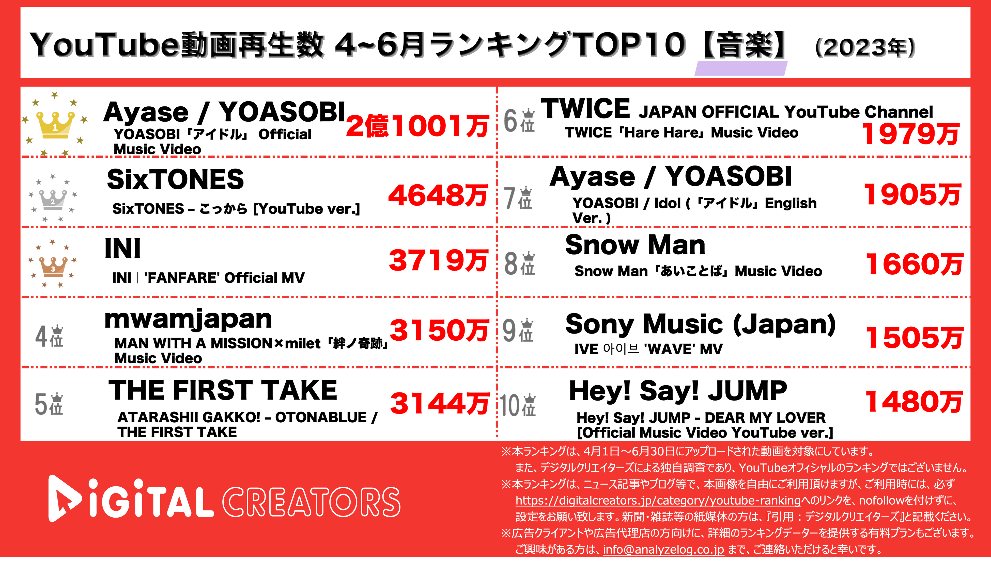 YouTubeランキング【音楽】