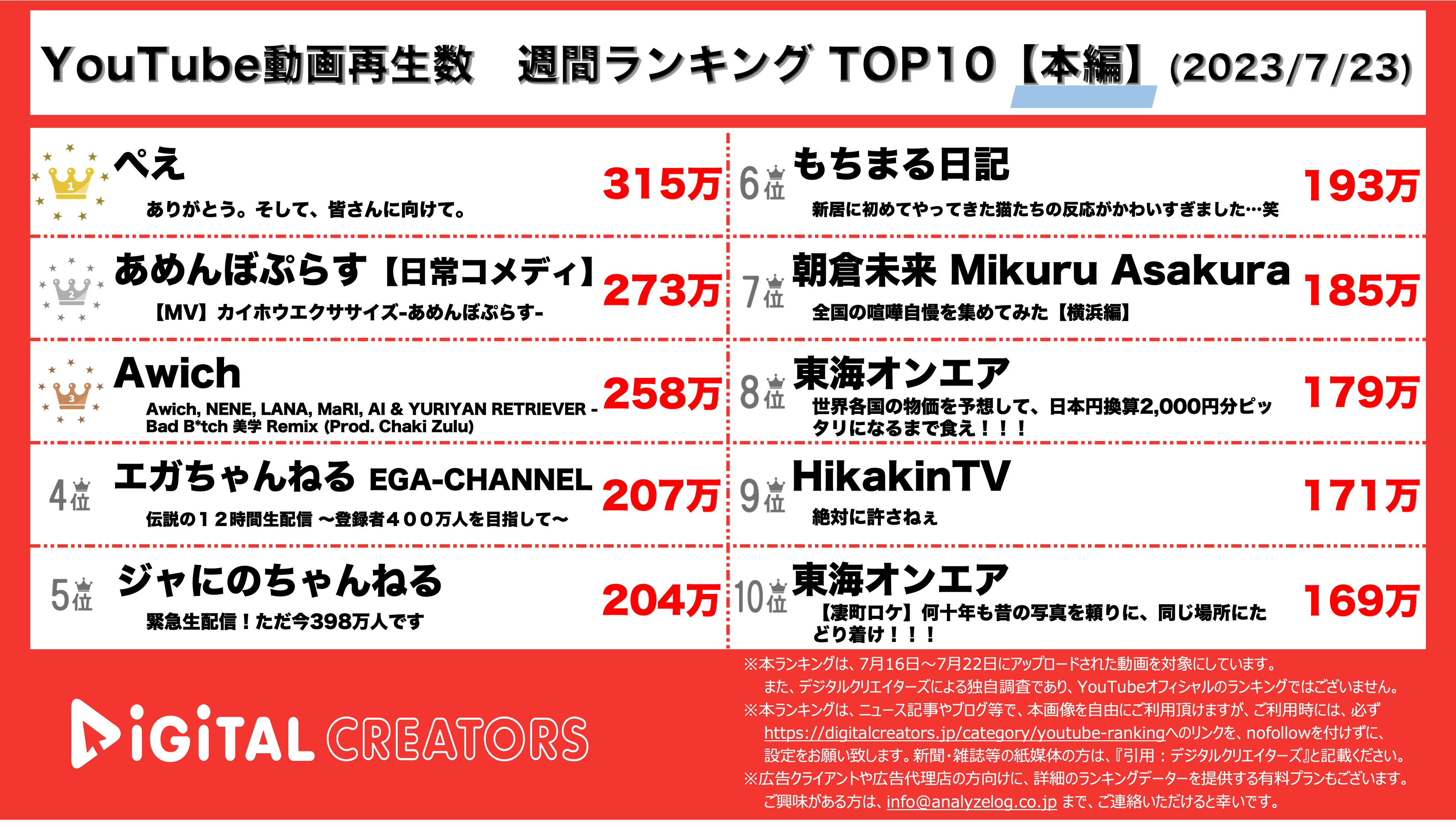 YouTubeランキング【本編】