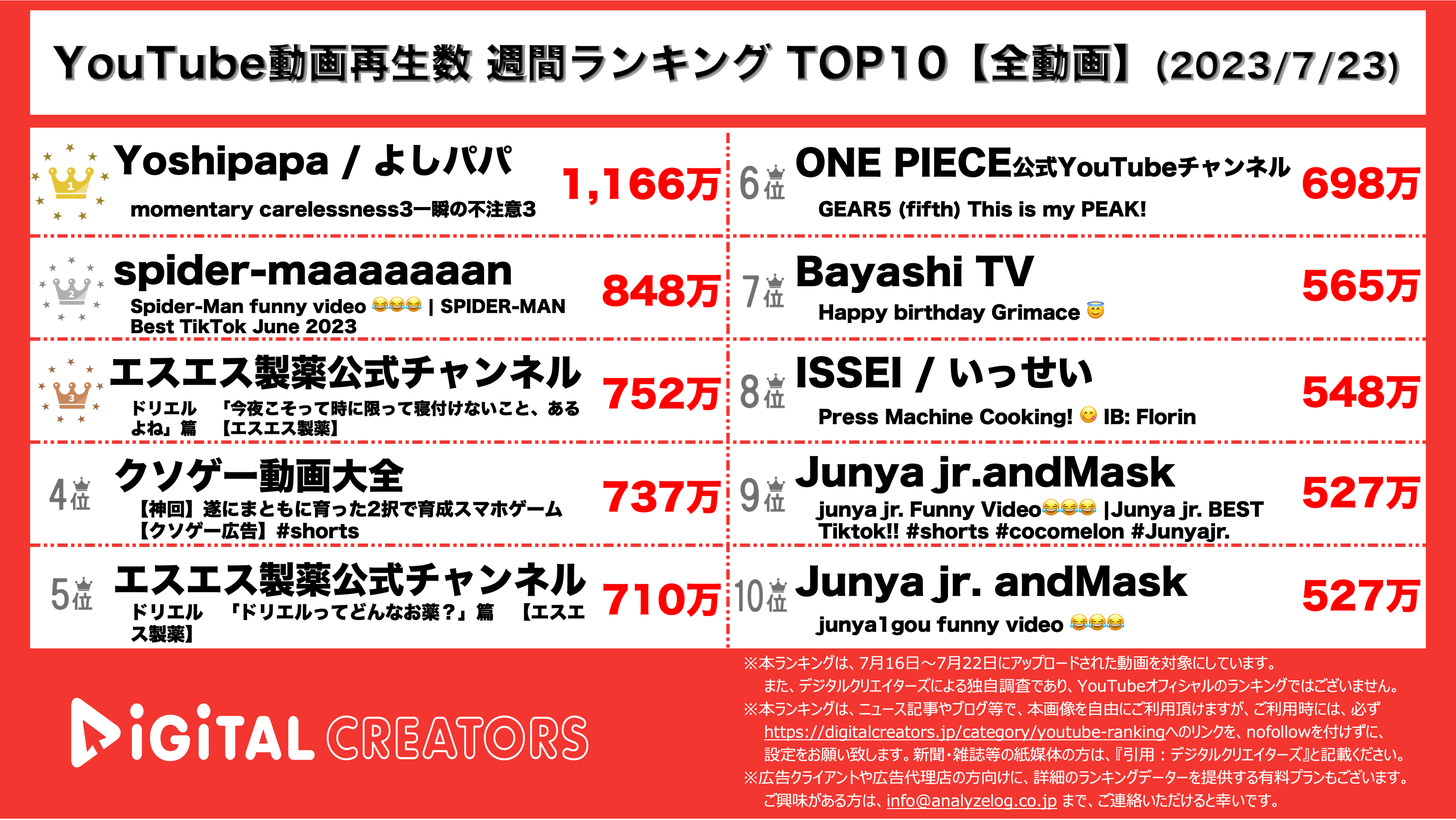 YouTubeランキング【全動画】