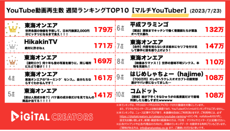 【週間】マルチYouTuberランキングTOP10