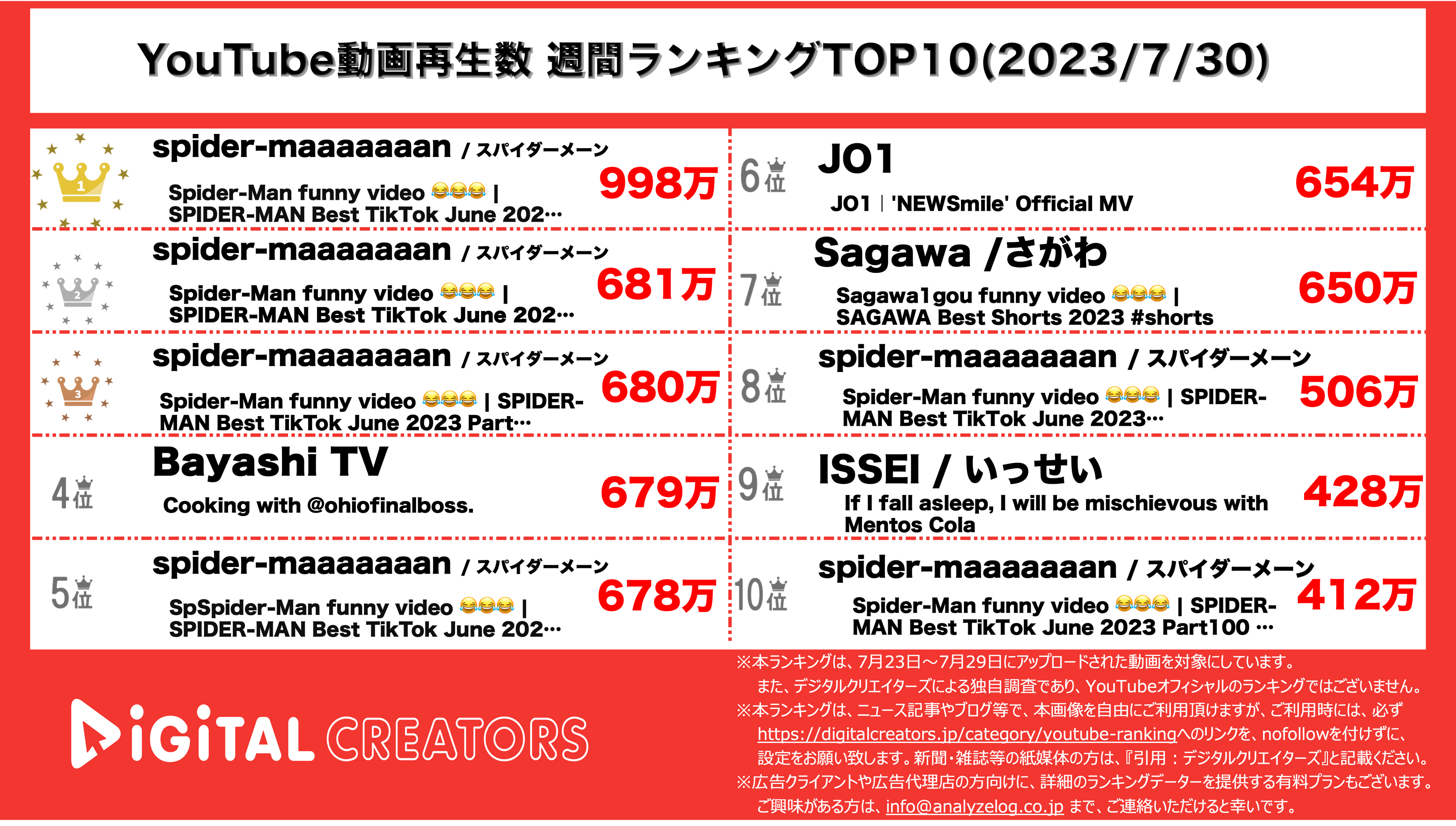 YouTubeランキング【全動画】