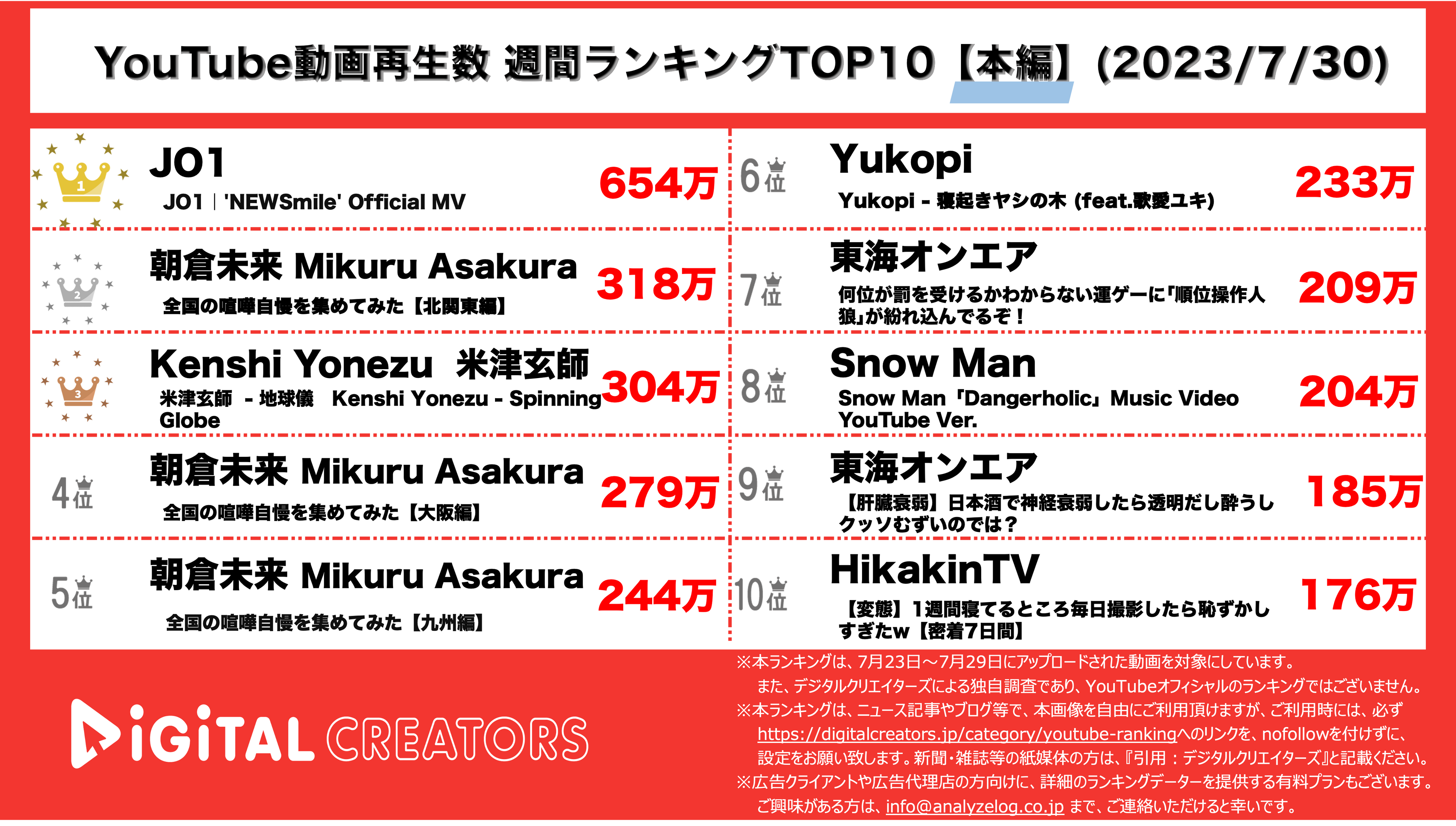 YouTubeランキング【本編】