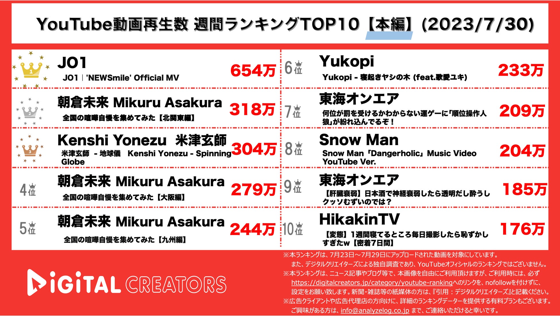 YouTubeランキング【本編】
