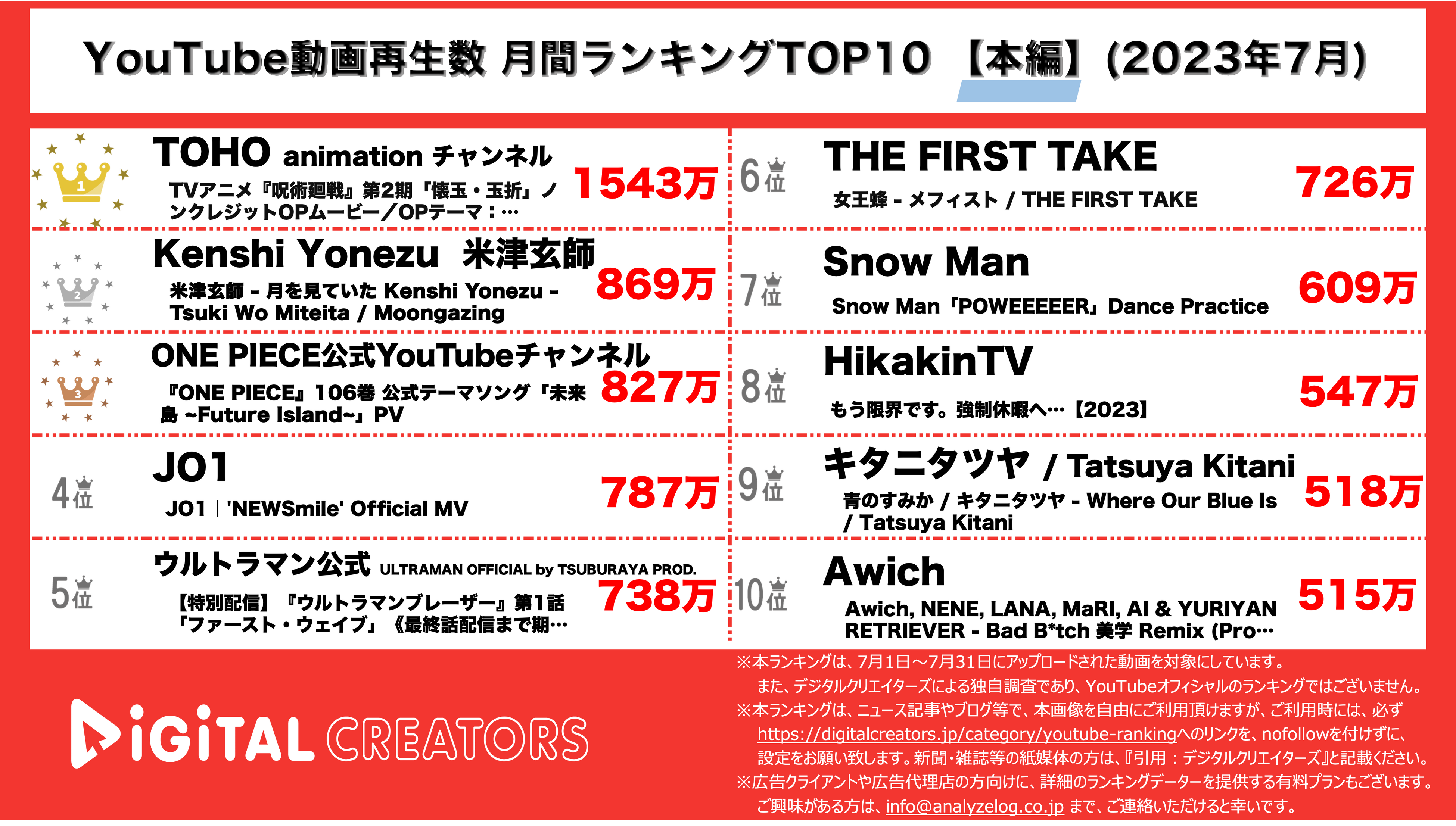 YouTubeランキング【本編】