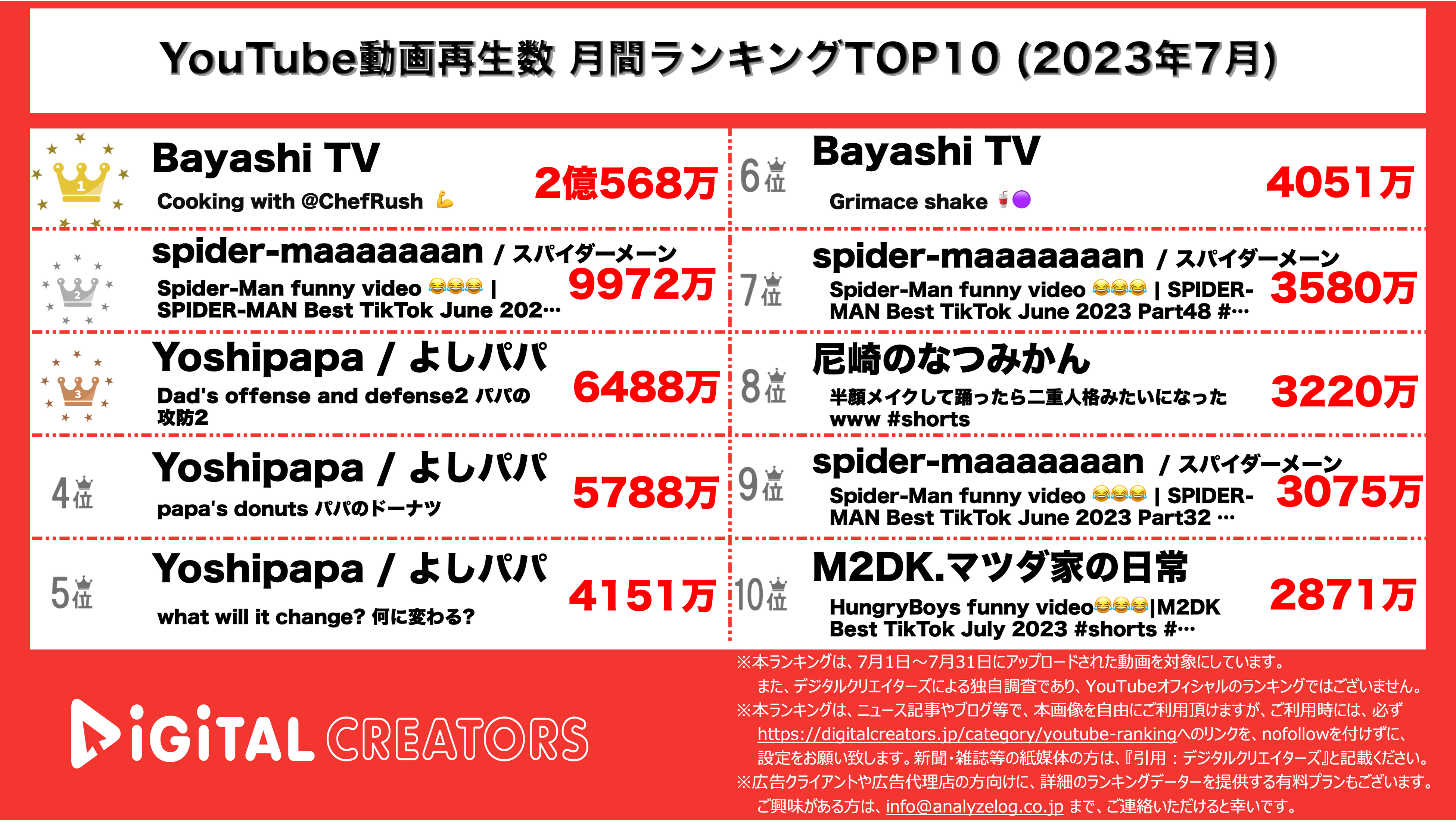 YouTubeランキング【全動画】