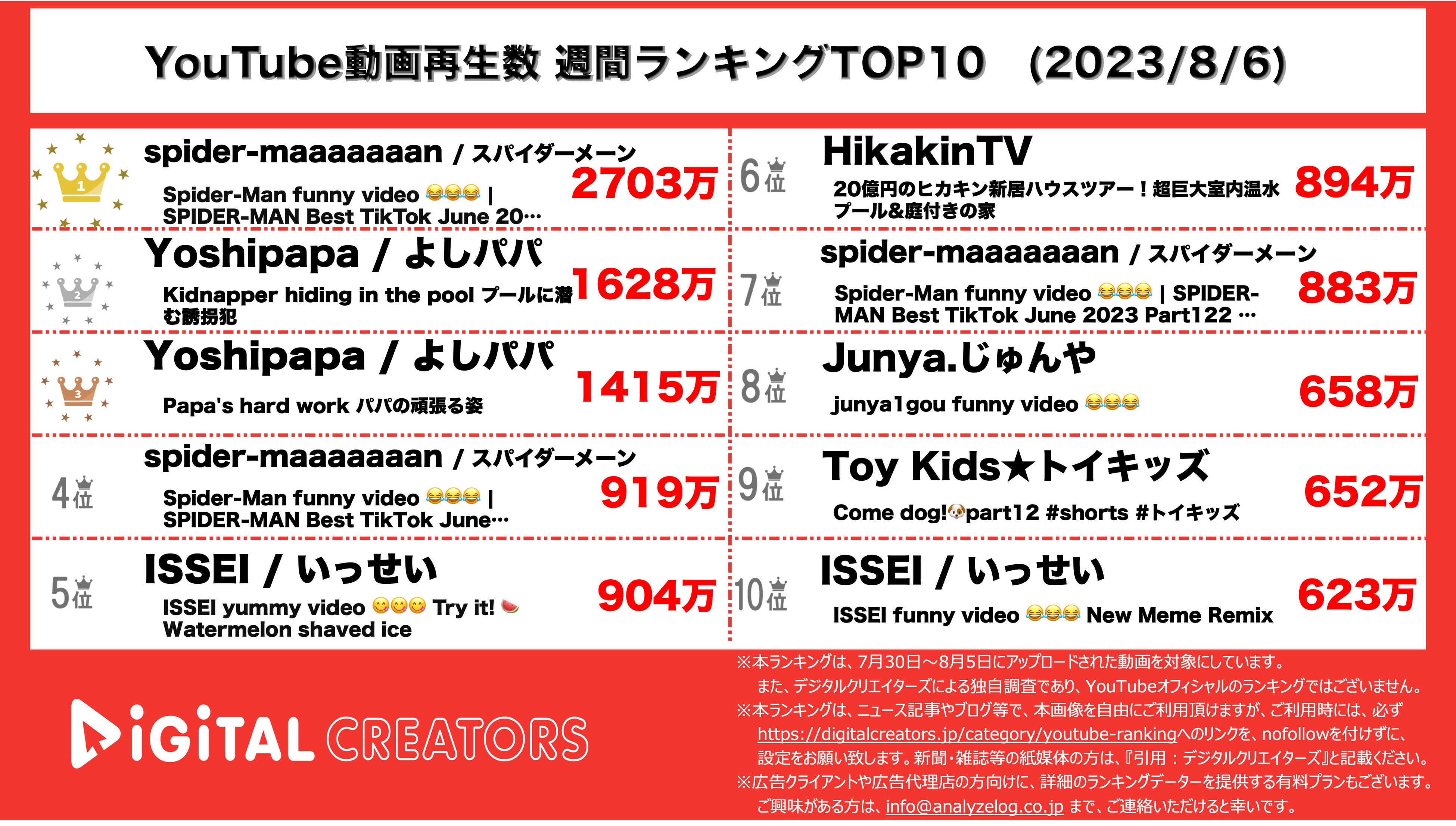 YouTubeランキング【全動画】