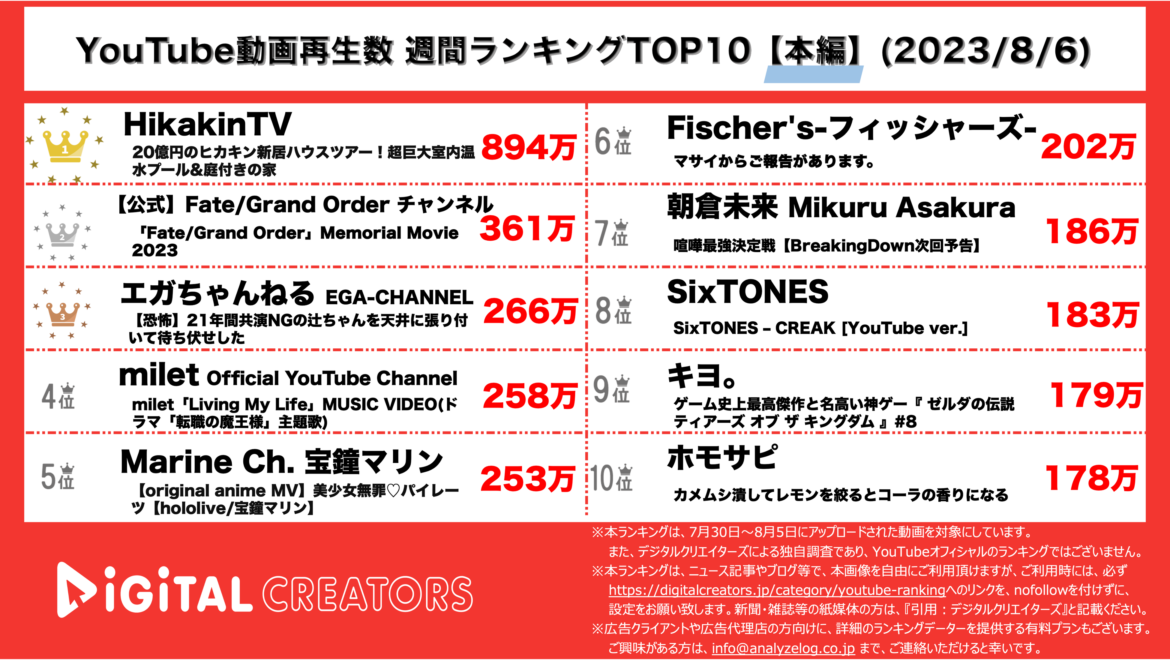 YouTubeランキング【本編】