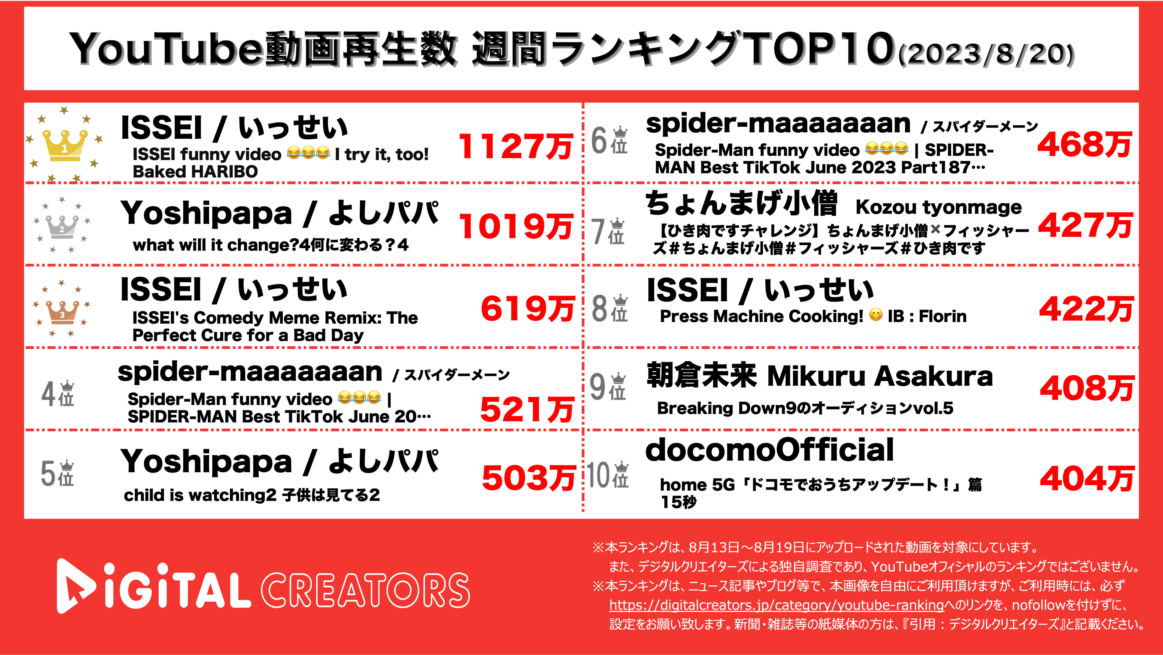 YouTubeランキング【全動画】