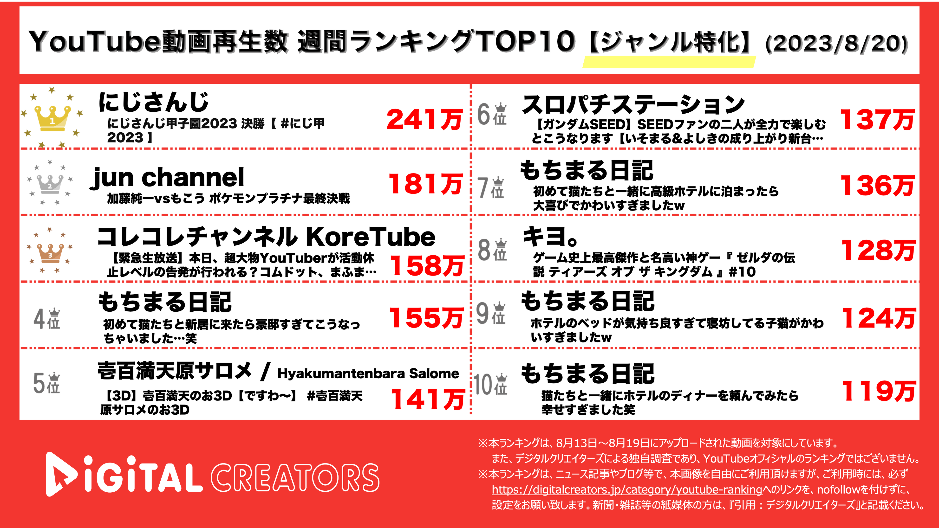 YouTubeランキング【ジャンル特化】
