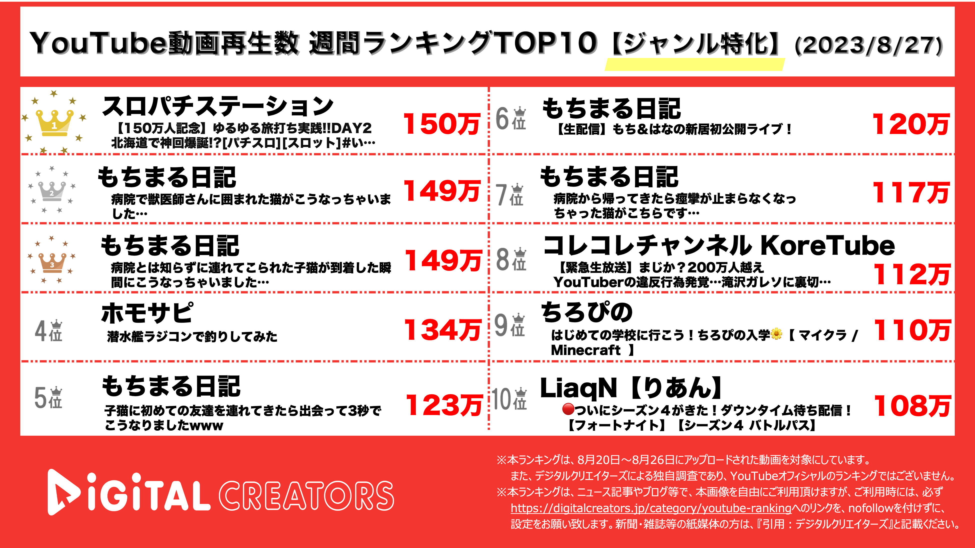 YouTubeランキング【ジャンル特化】