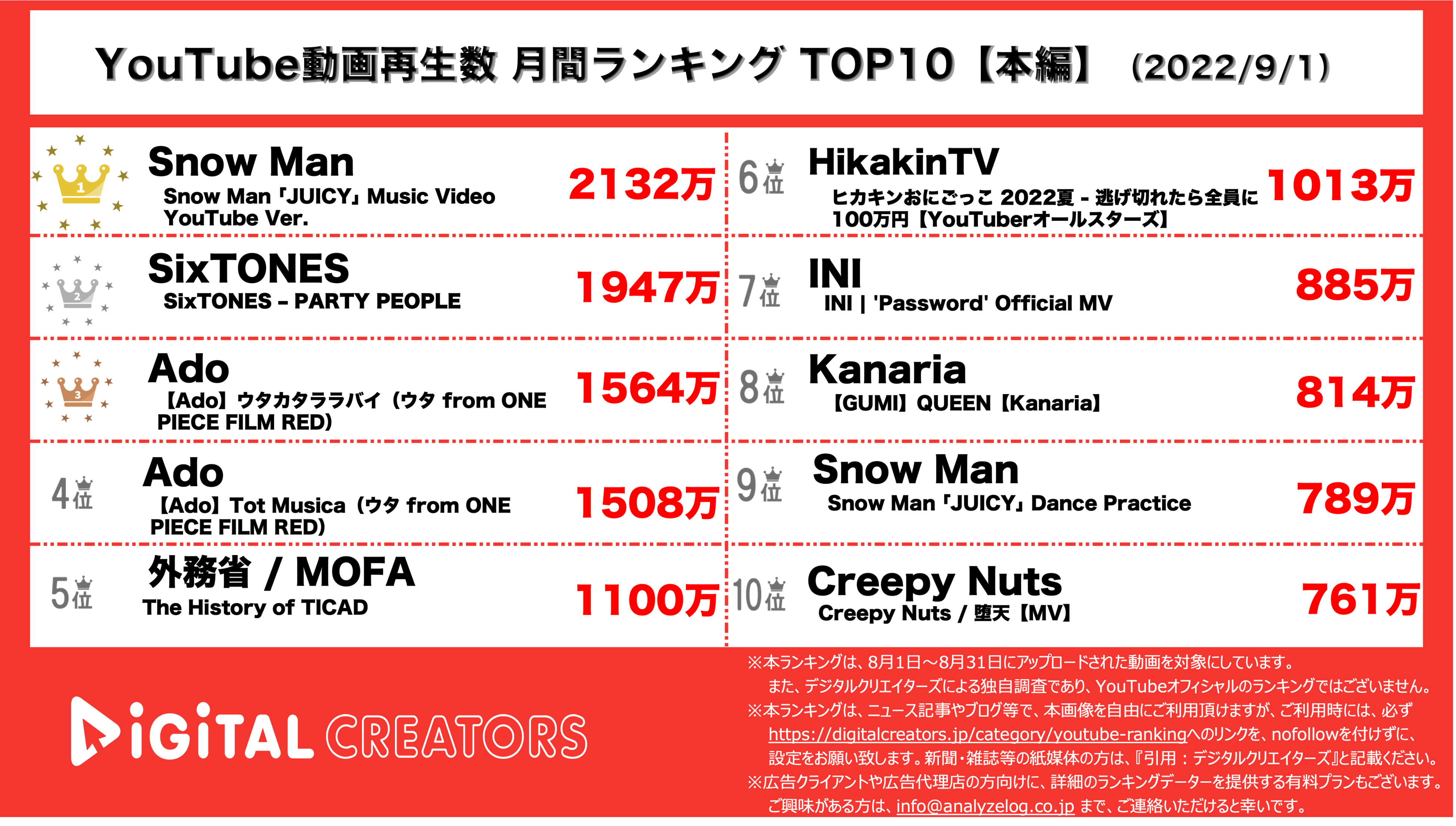 YouTubeランキング