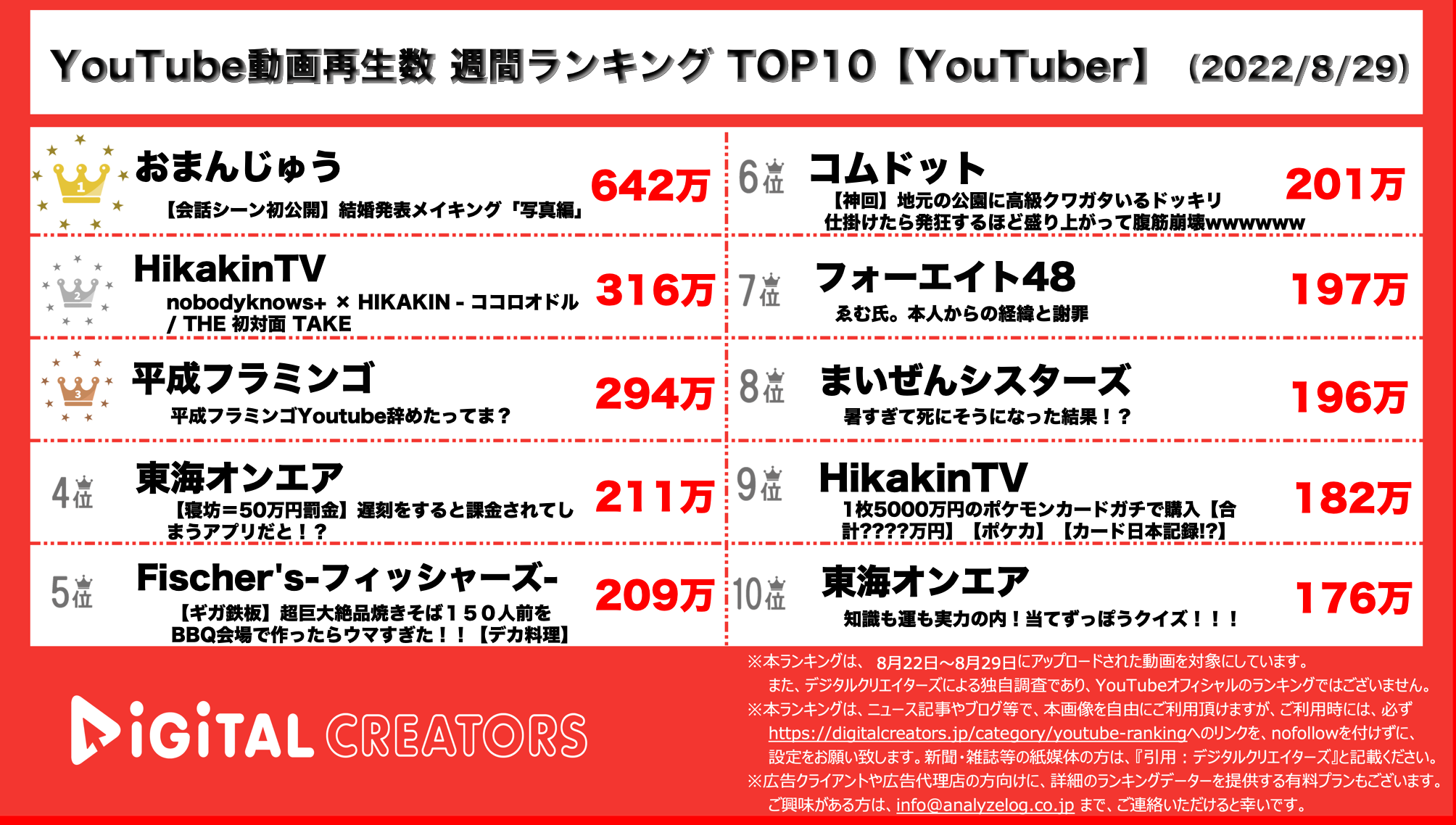 YouTubeランキング