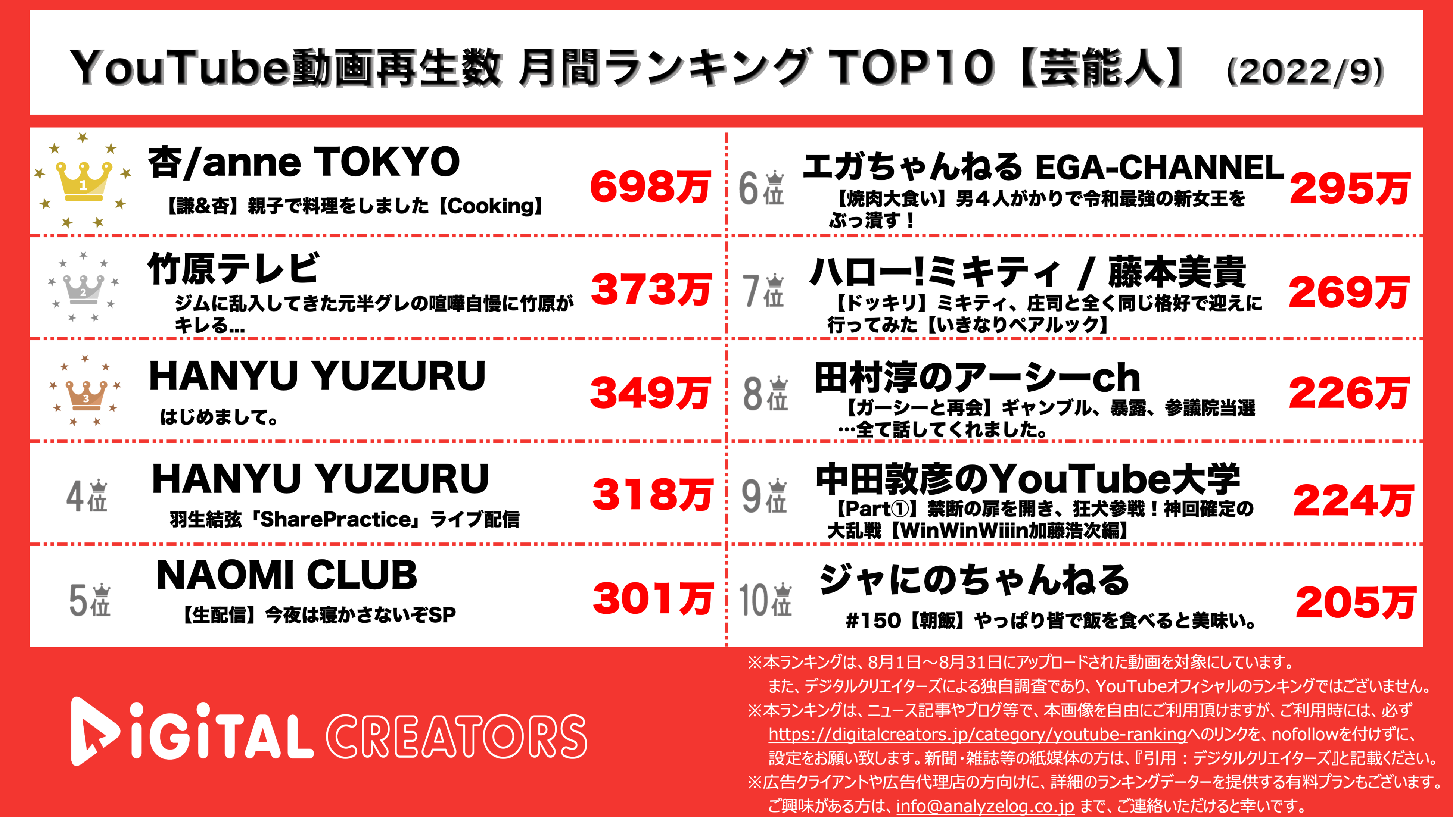 YouTubeランキング