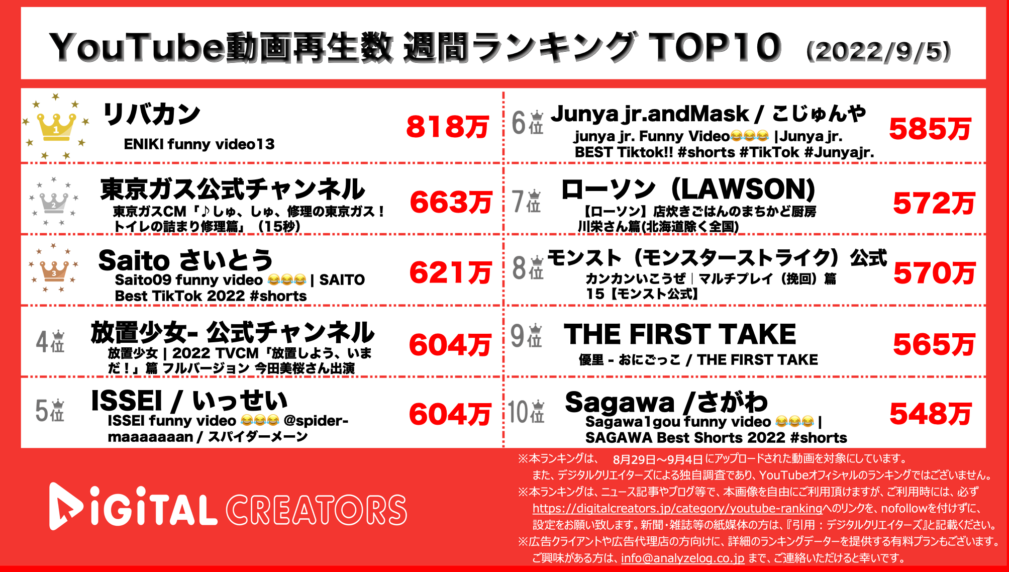 YouTubeランキング【本編】